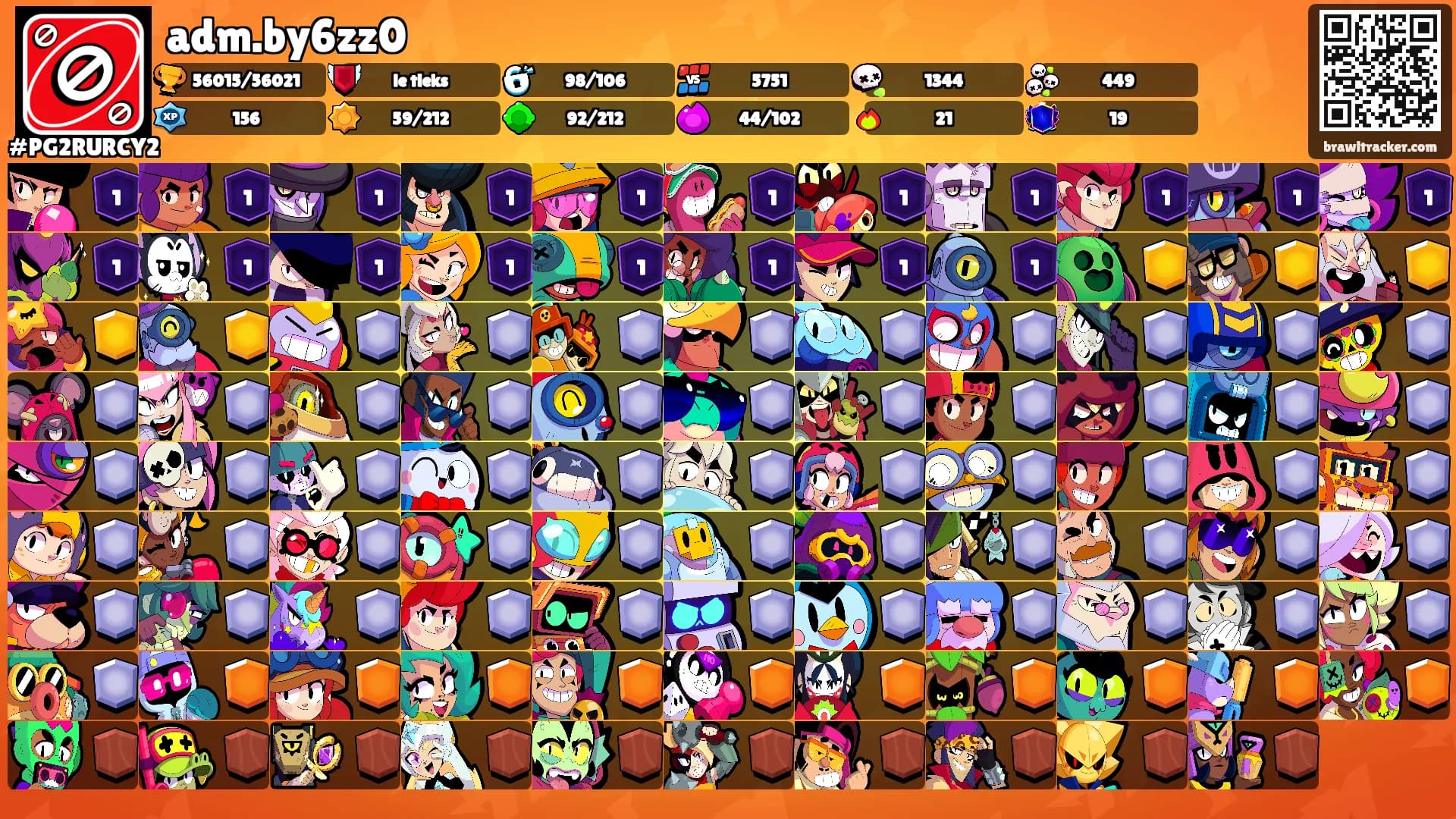 adm.by6zz0's Ranks