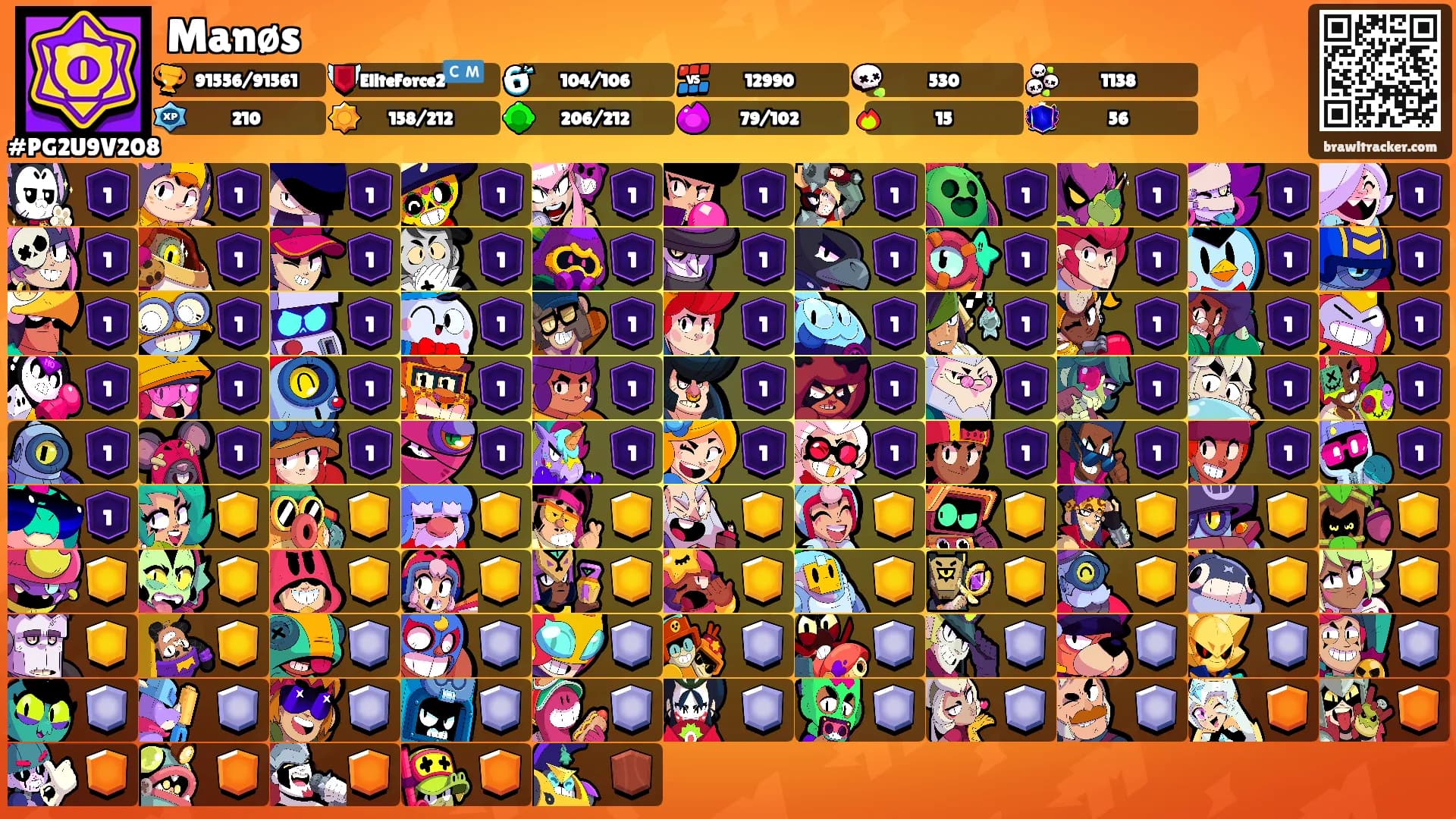 Manøs's Ranks