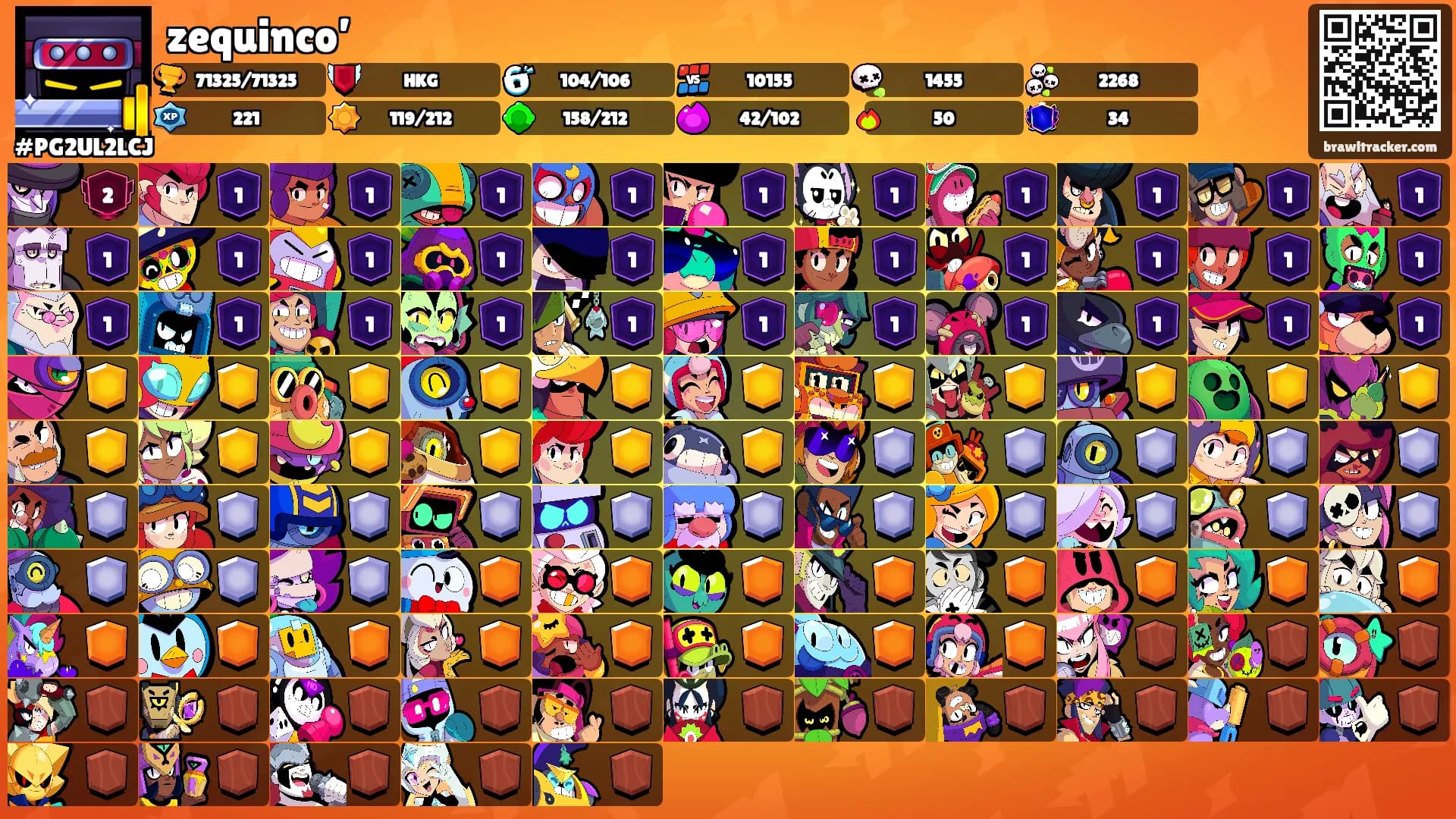 zequinco’'s Ranks