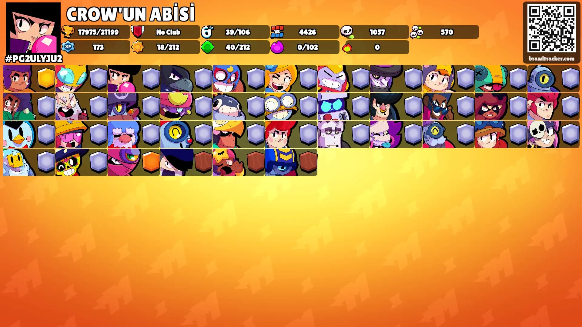 CROW'UN ABİSİ's Ranks