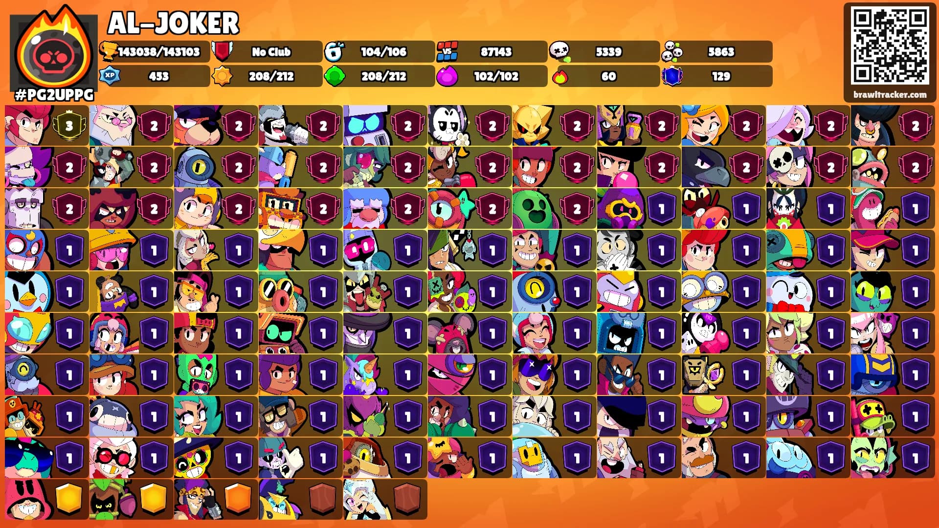 AL-JOKER's Ranks