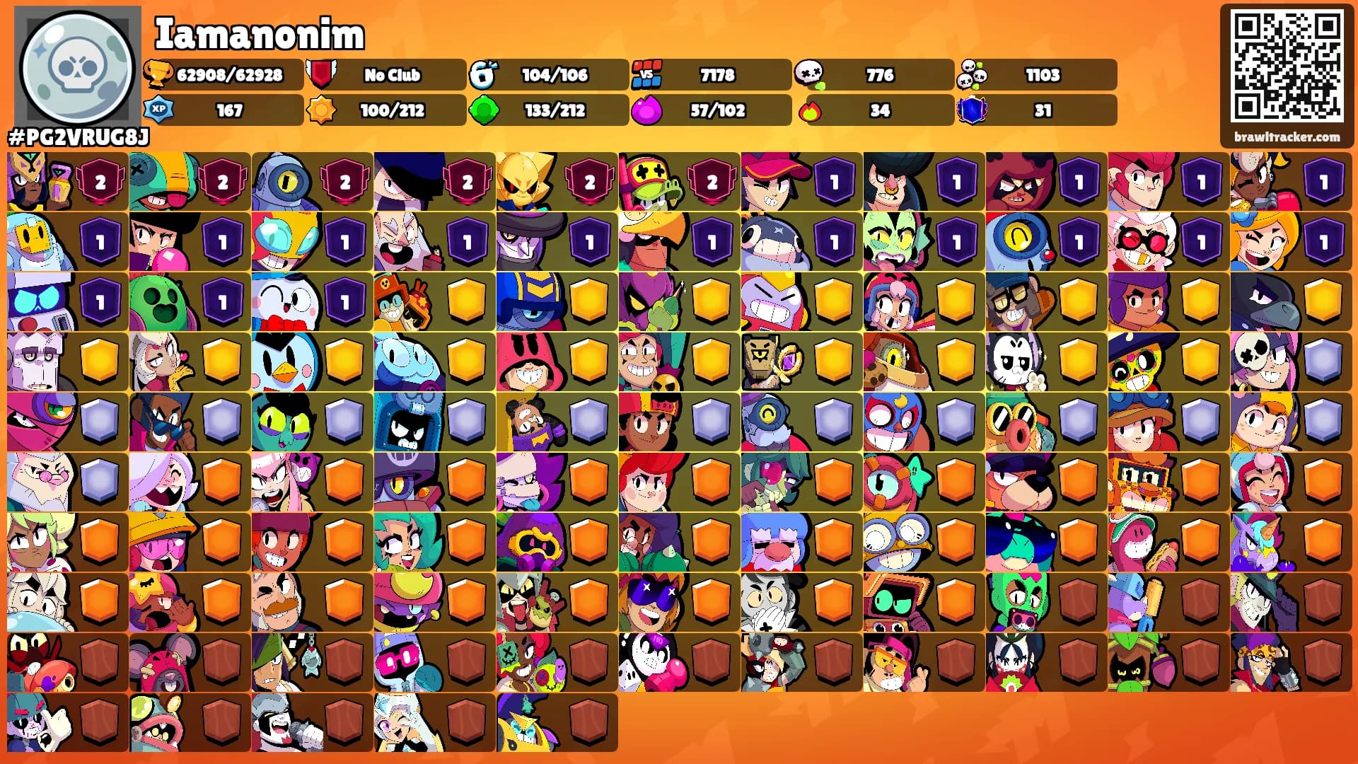 Iamanonim's Ranks