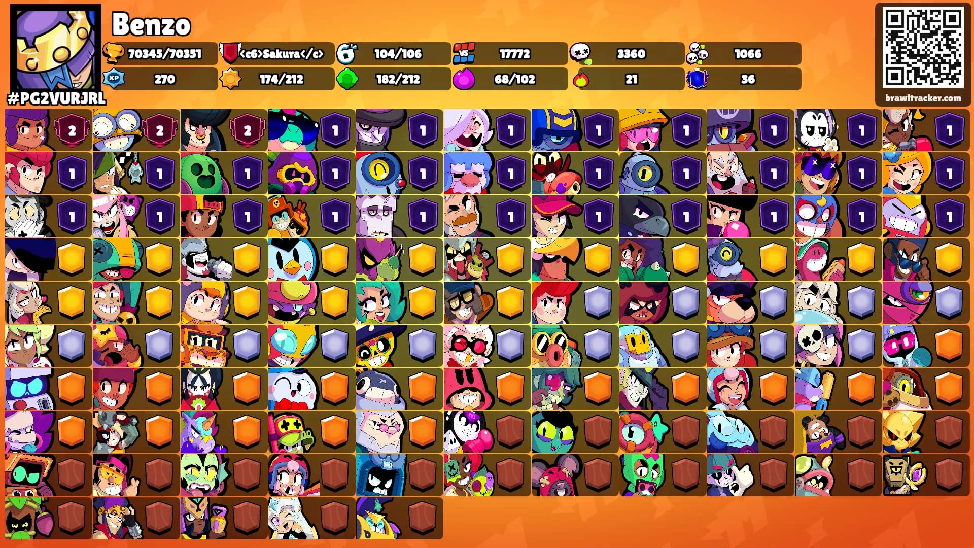 Benzo's Ranks