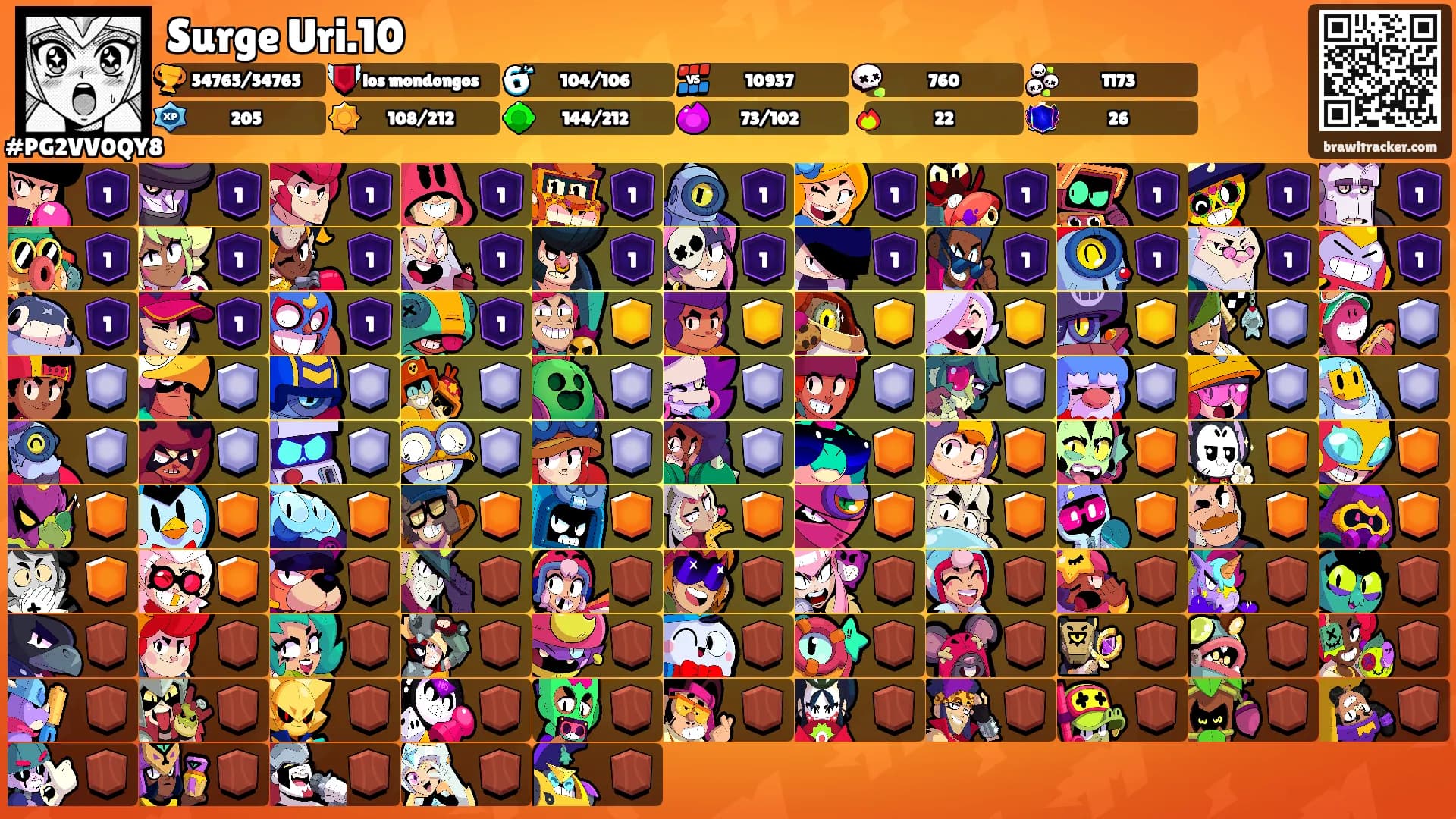 Surge Uri.10's Ranks