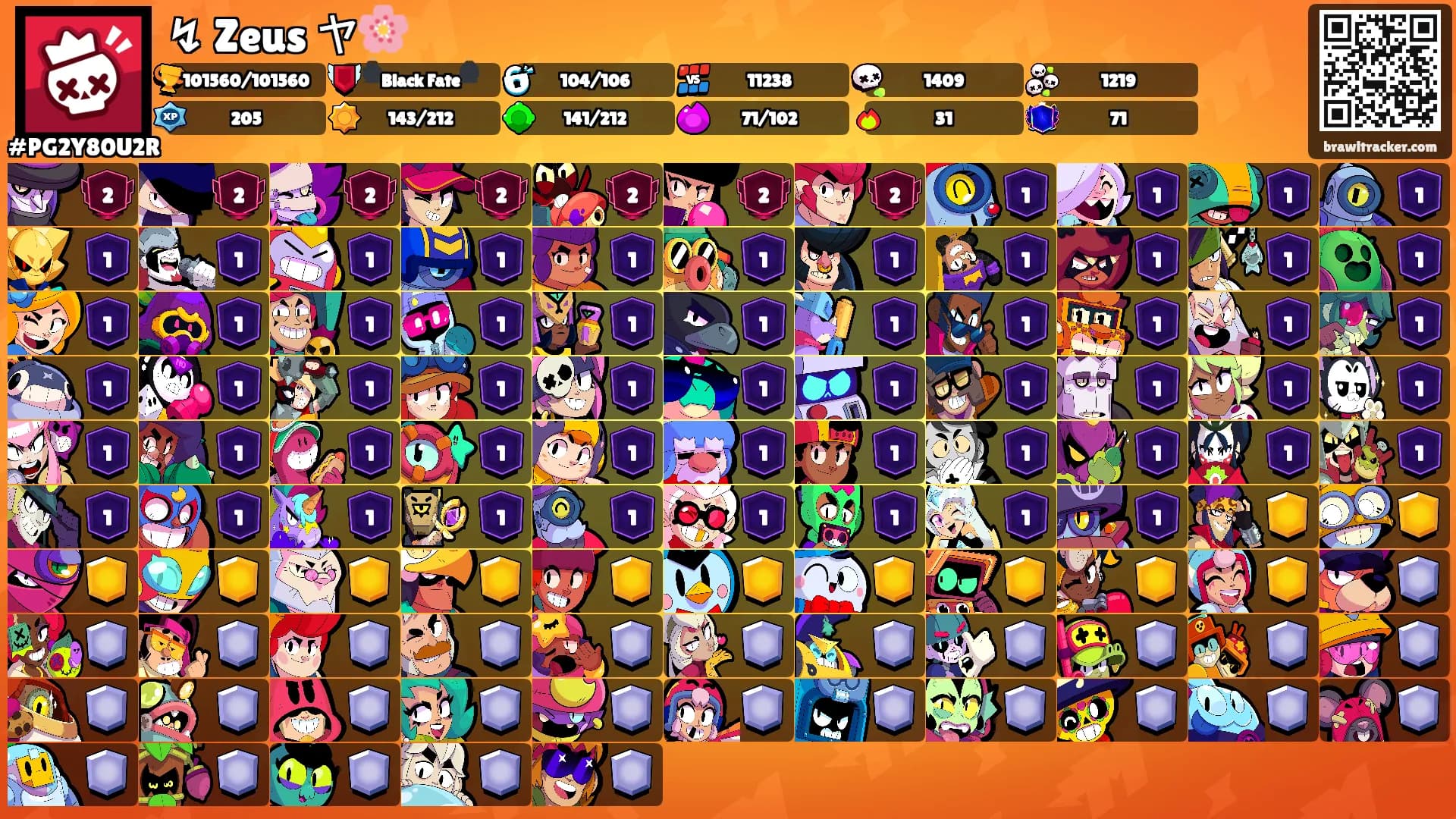 ↯ Zeus ヤ🌸's Ranks
