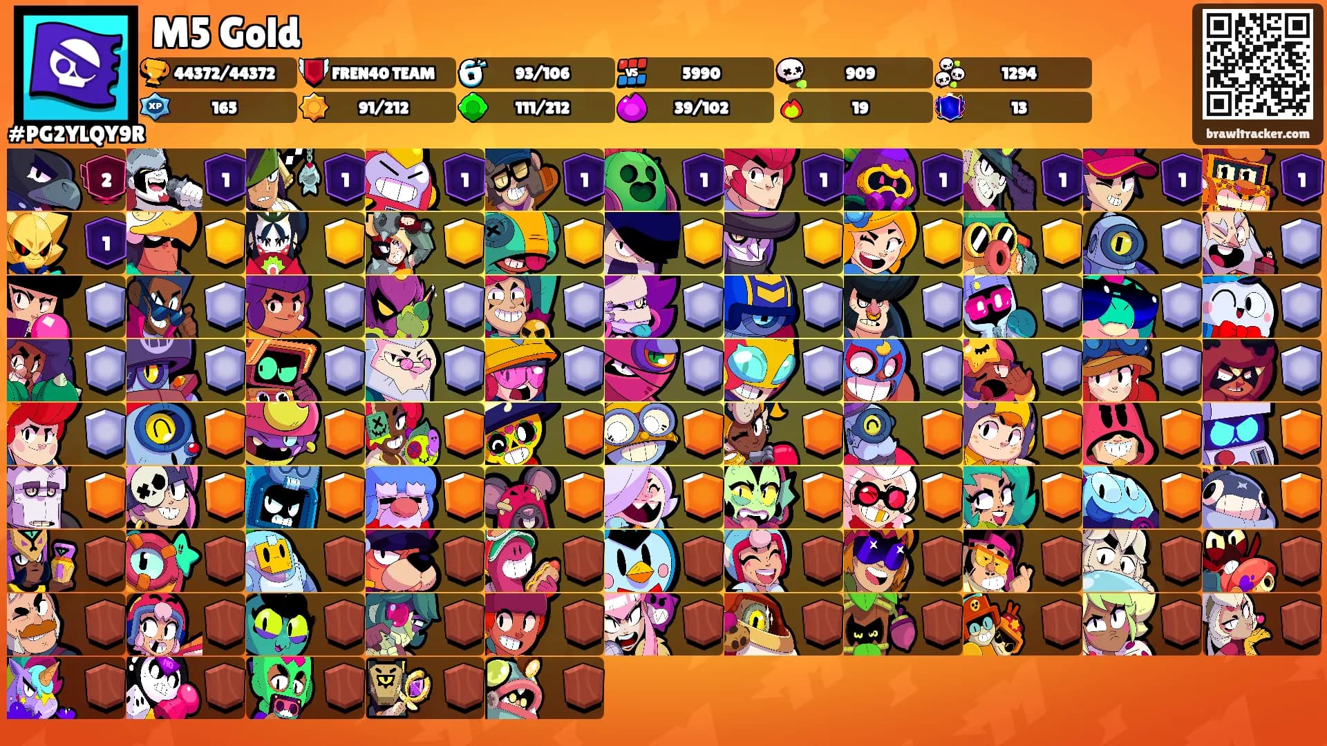 M5 Gold's Ranks
