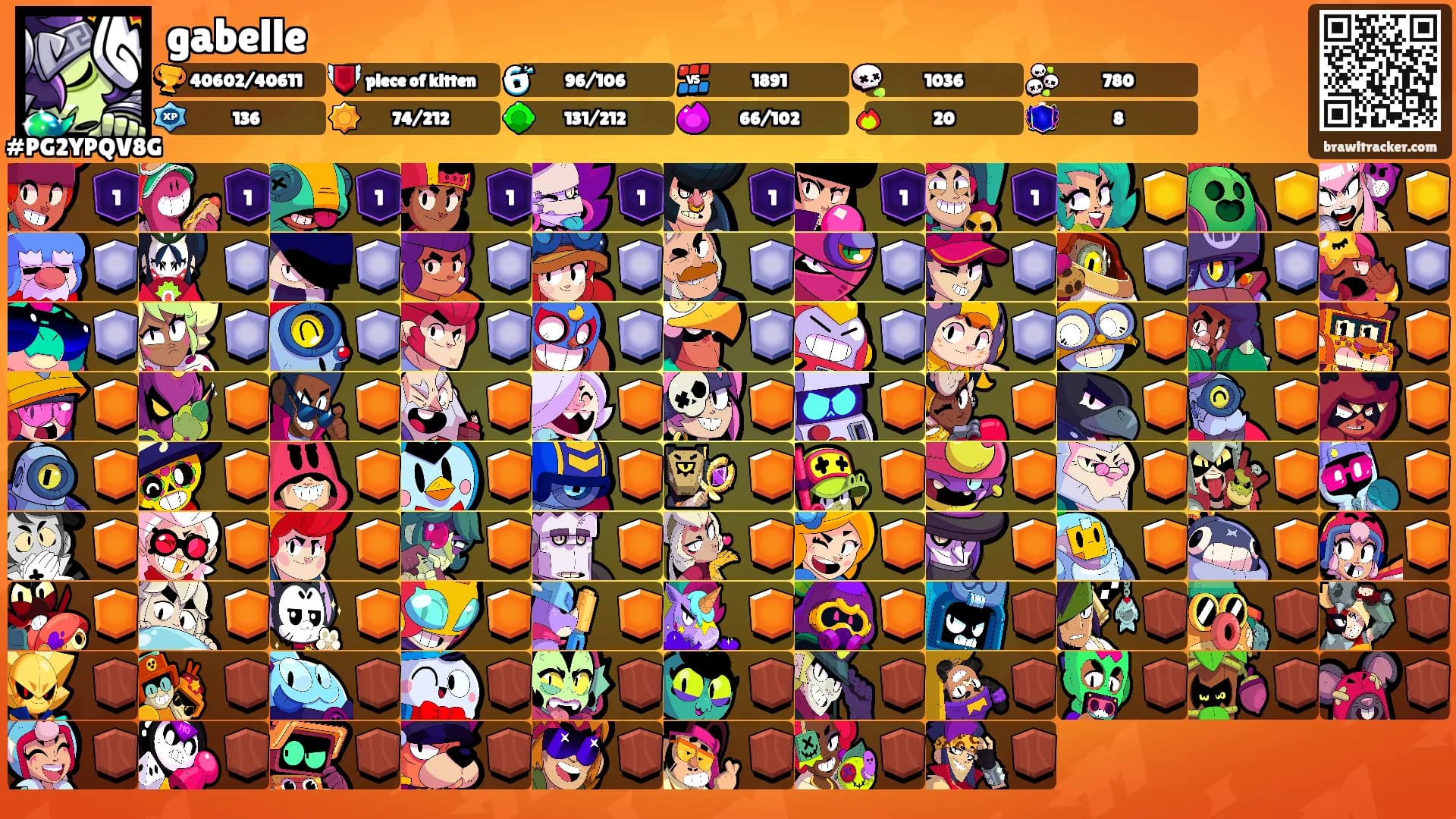 gabelle's Ranks