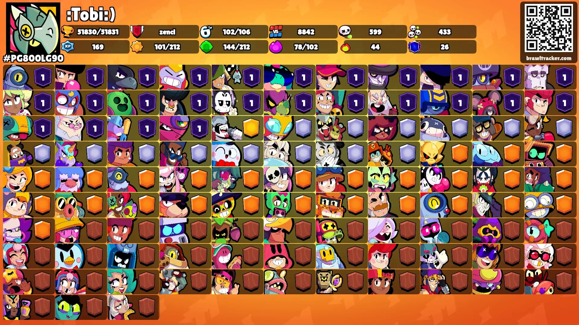 :Tobi:)'s Ranks