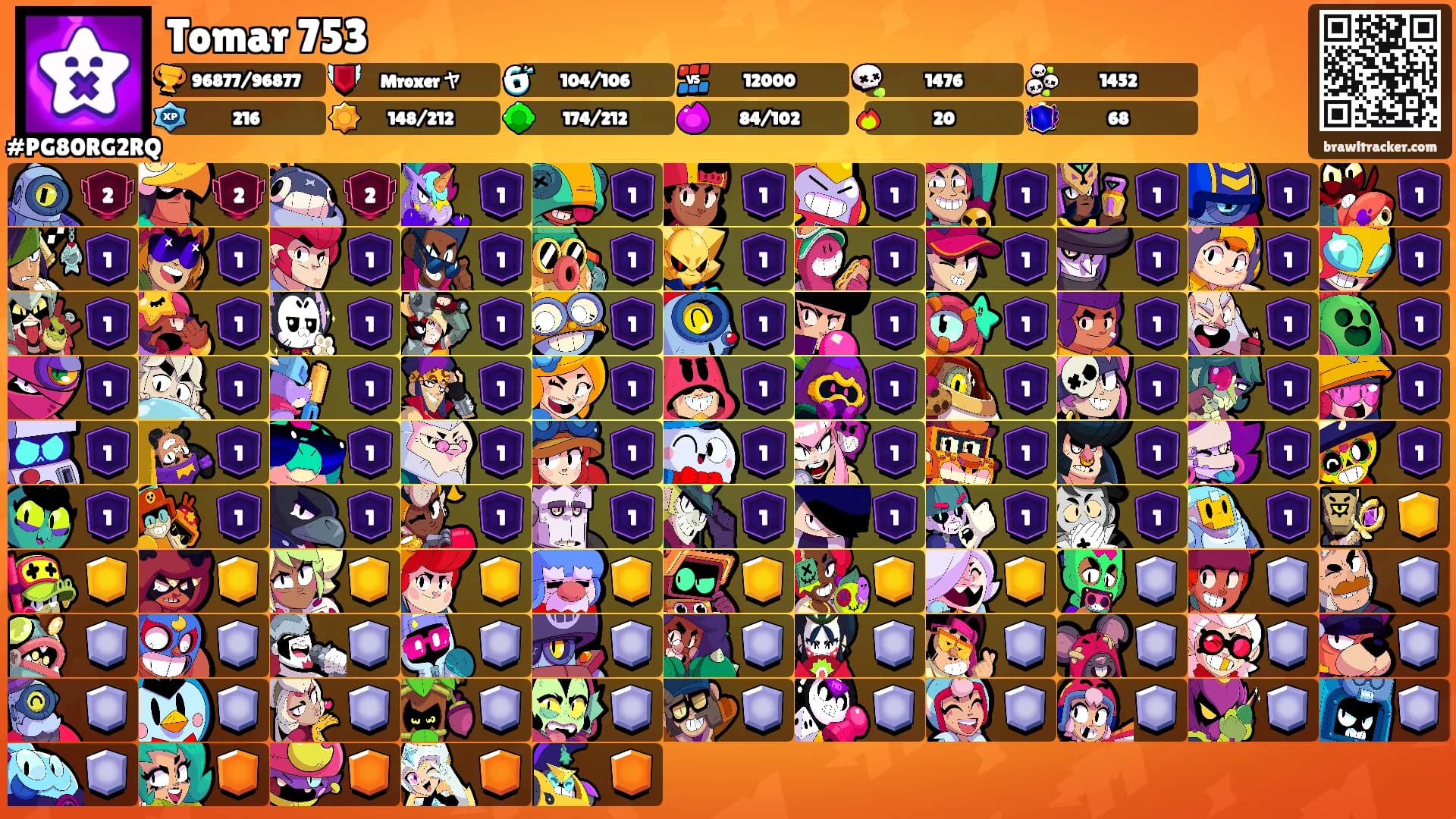 Tomar 753's Ranks