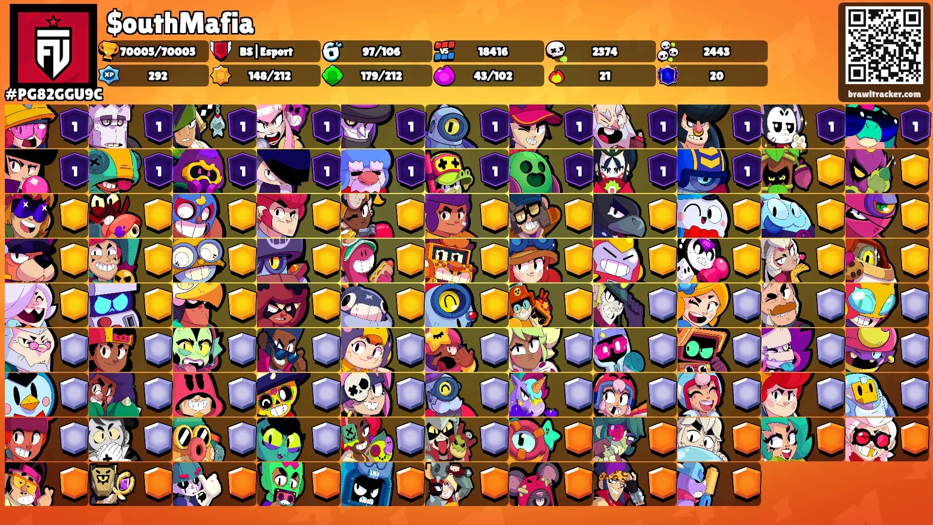 $outhMafia's Ranks