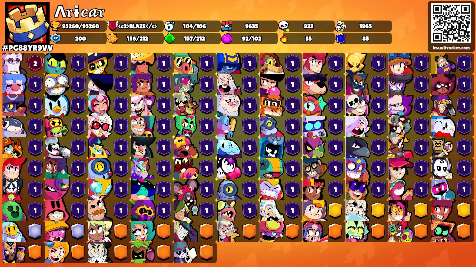 ︎Ʌ𝖗ɨ𝒄𝓪𝖗's Ranks