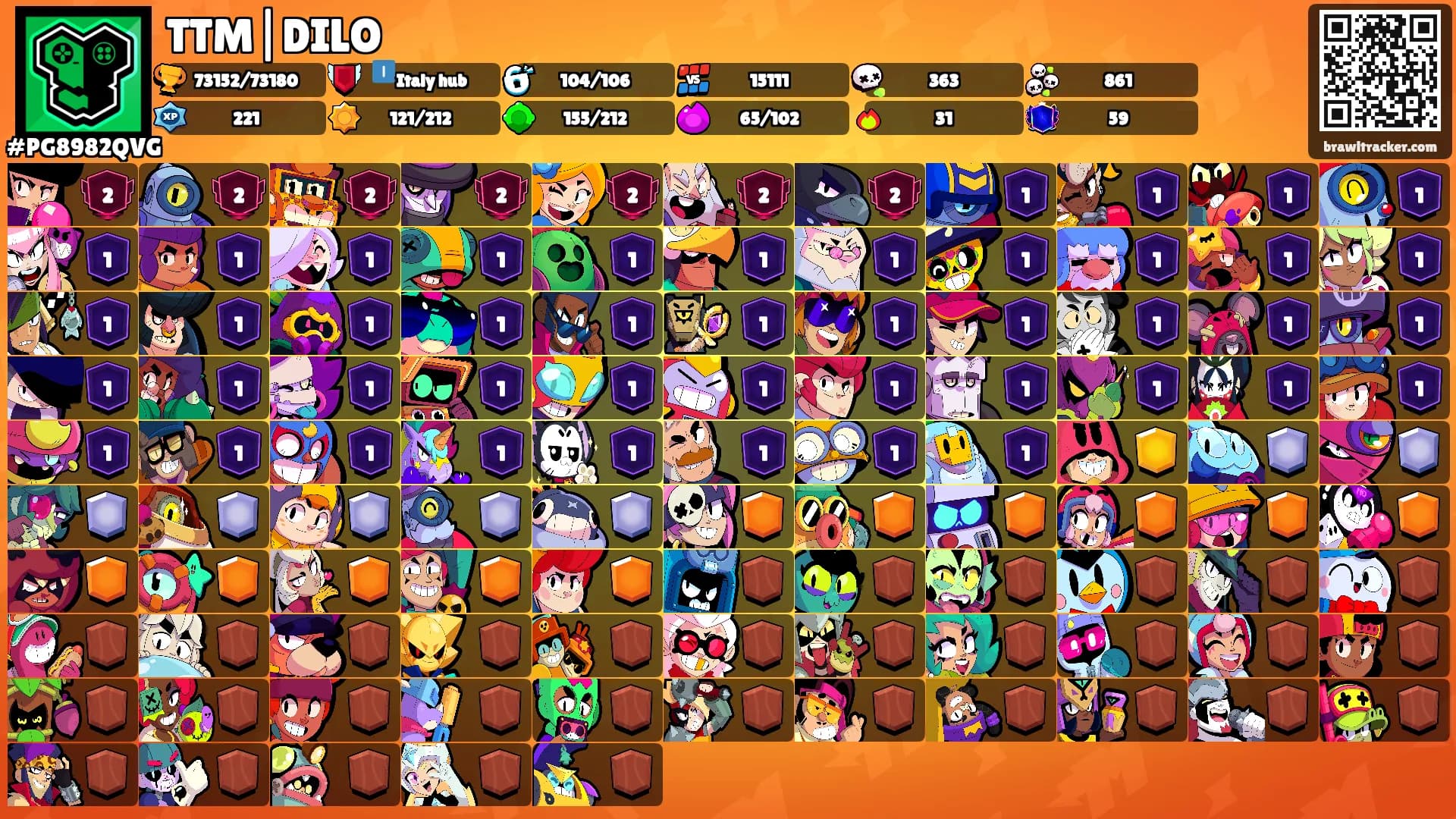 TTM|DILO's Ranks