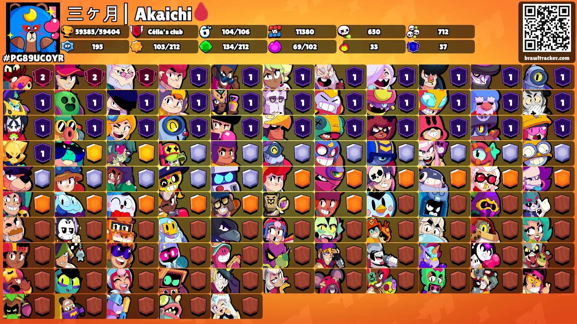 三ヶ月| Akaichi🩸's Ranks
