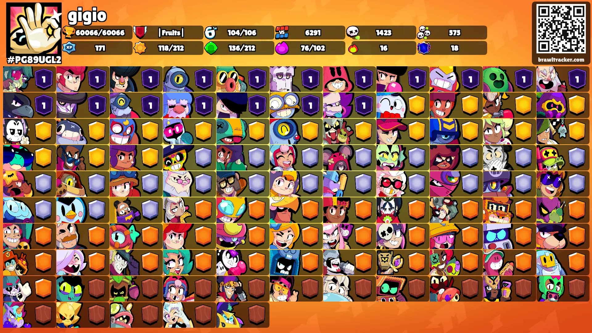gigio's Ranks