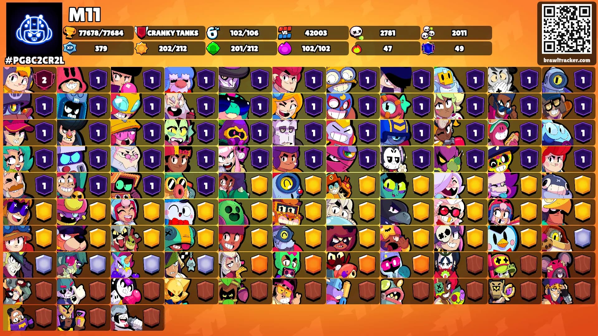 M11's Ranks