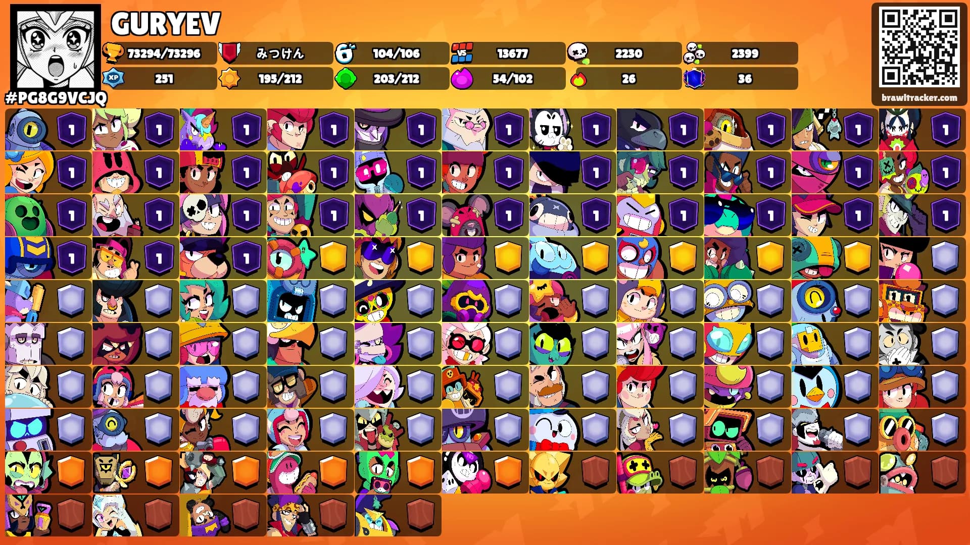 GURYEV's Ranks