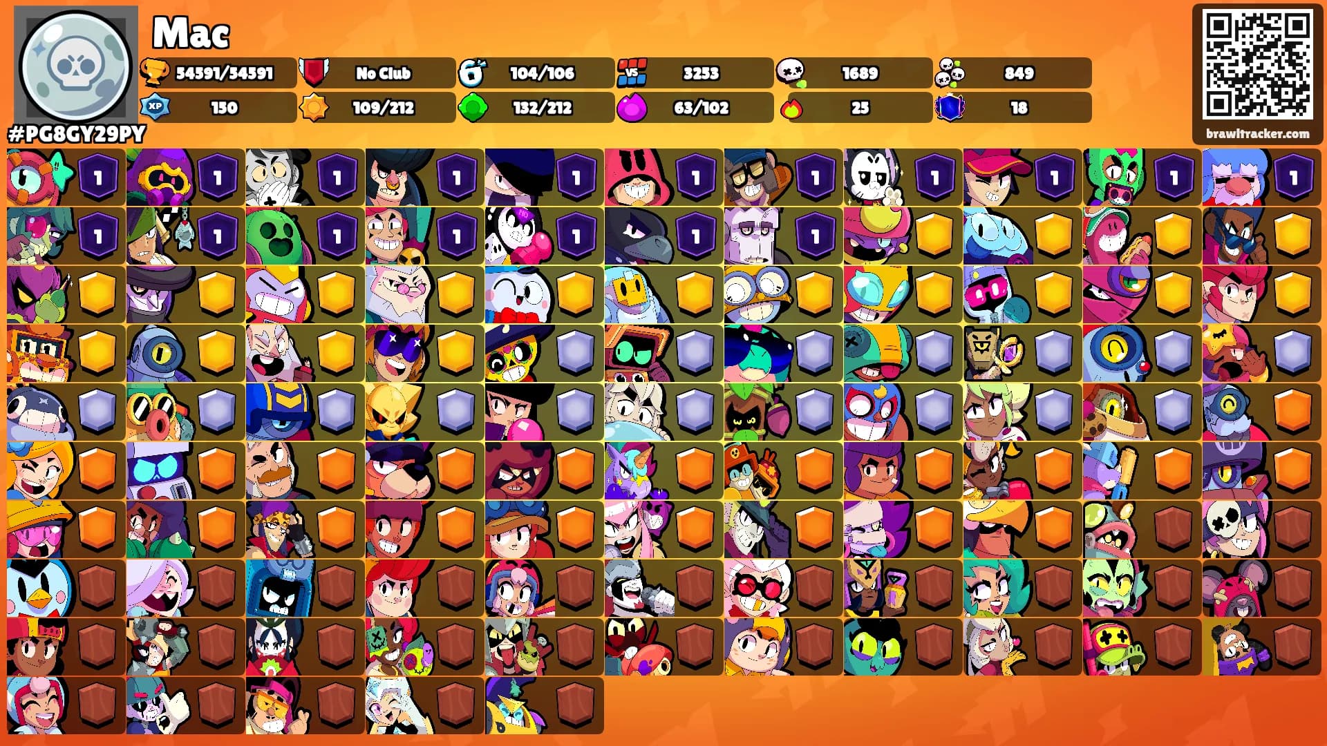 Mac's Ranks