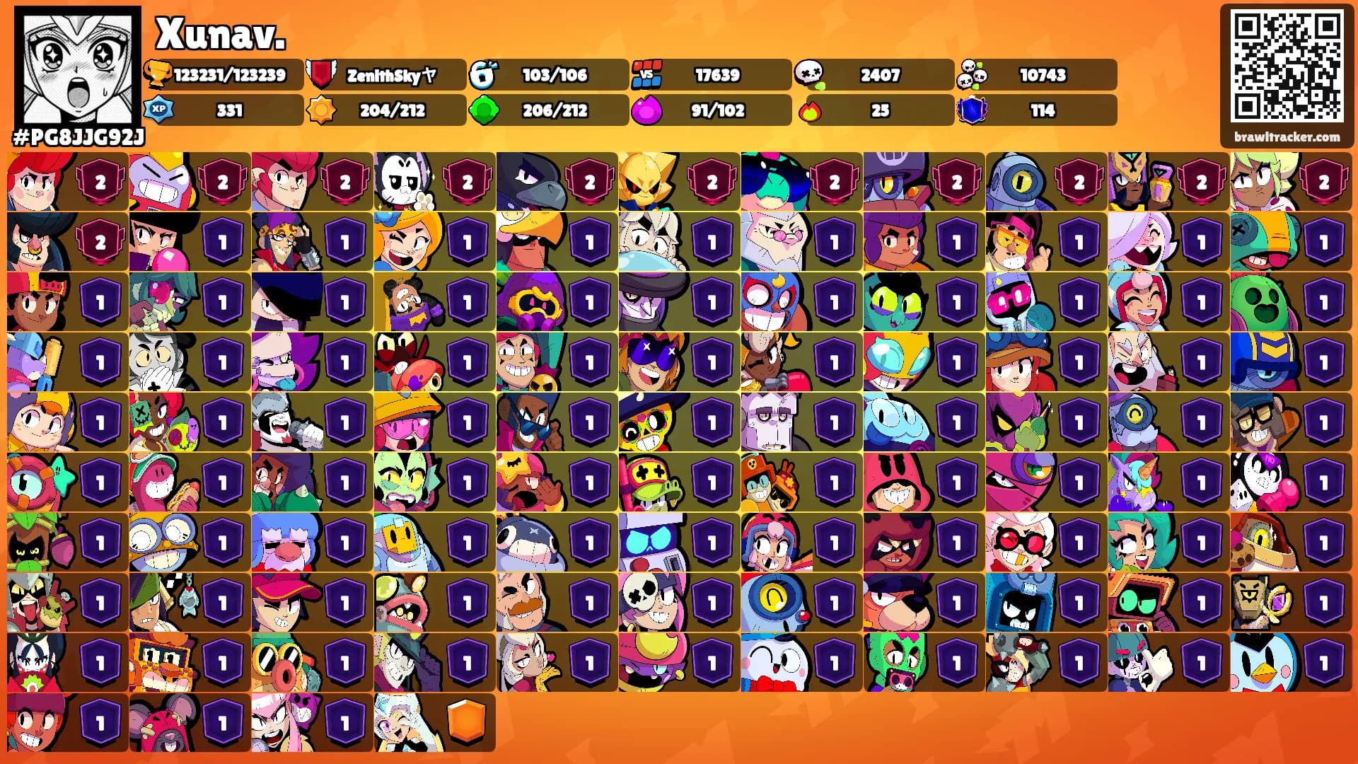 Xunav.'s Ranks