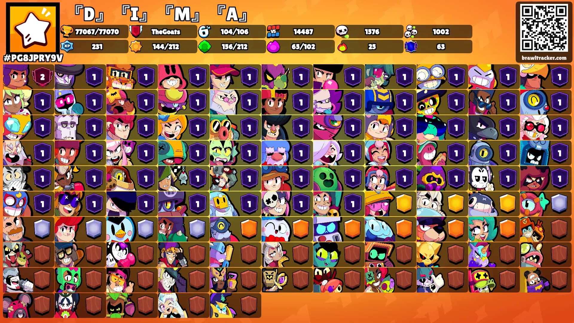 『D』『I』『M』『A』's Ranks