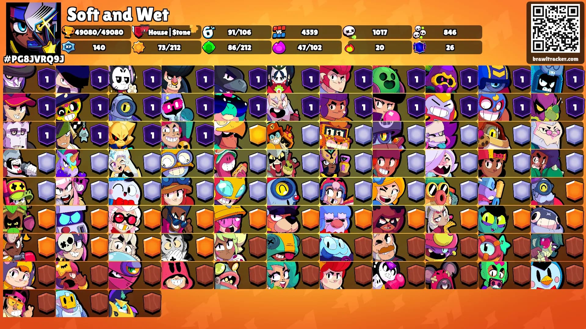 Soft and Wet's Ranks