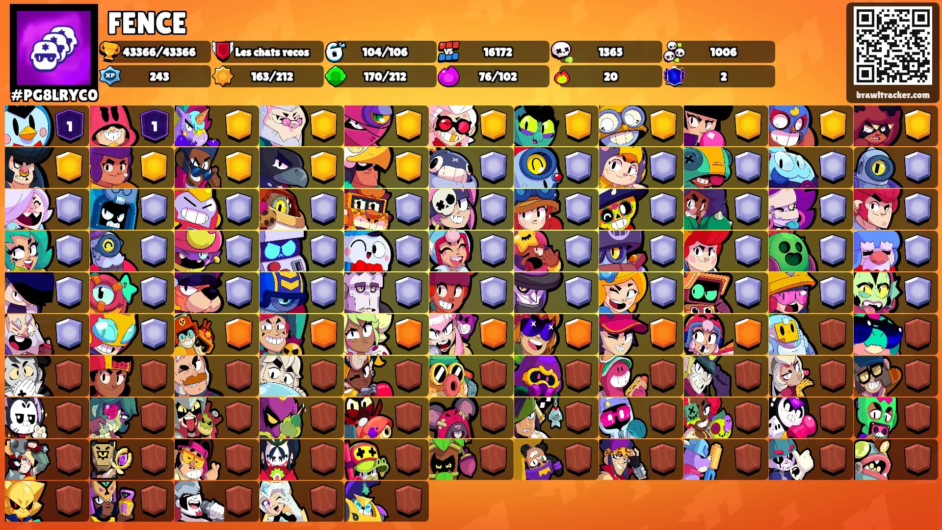 FENCE's Ranks