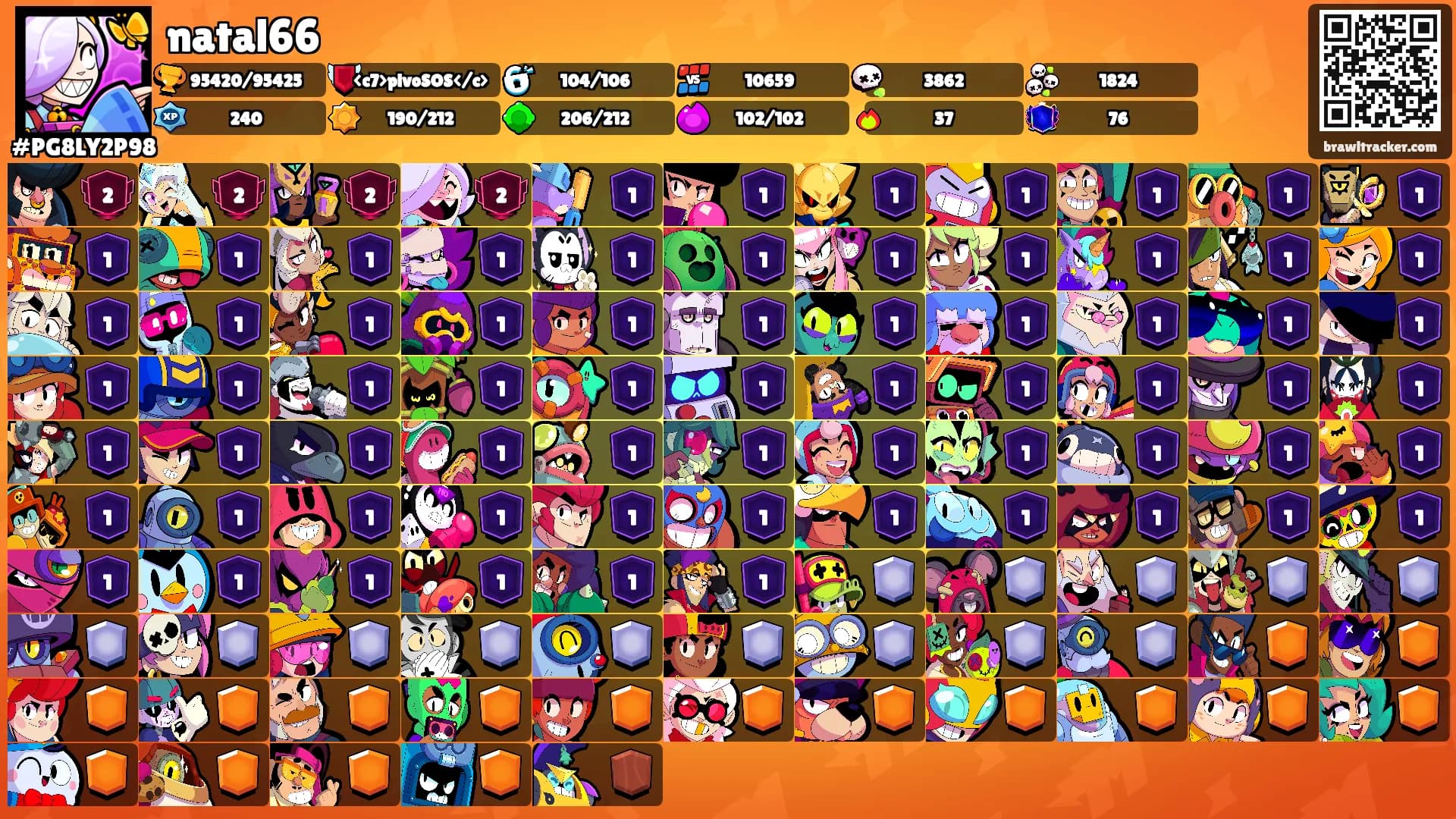 natal66's Ranks