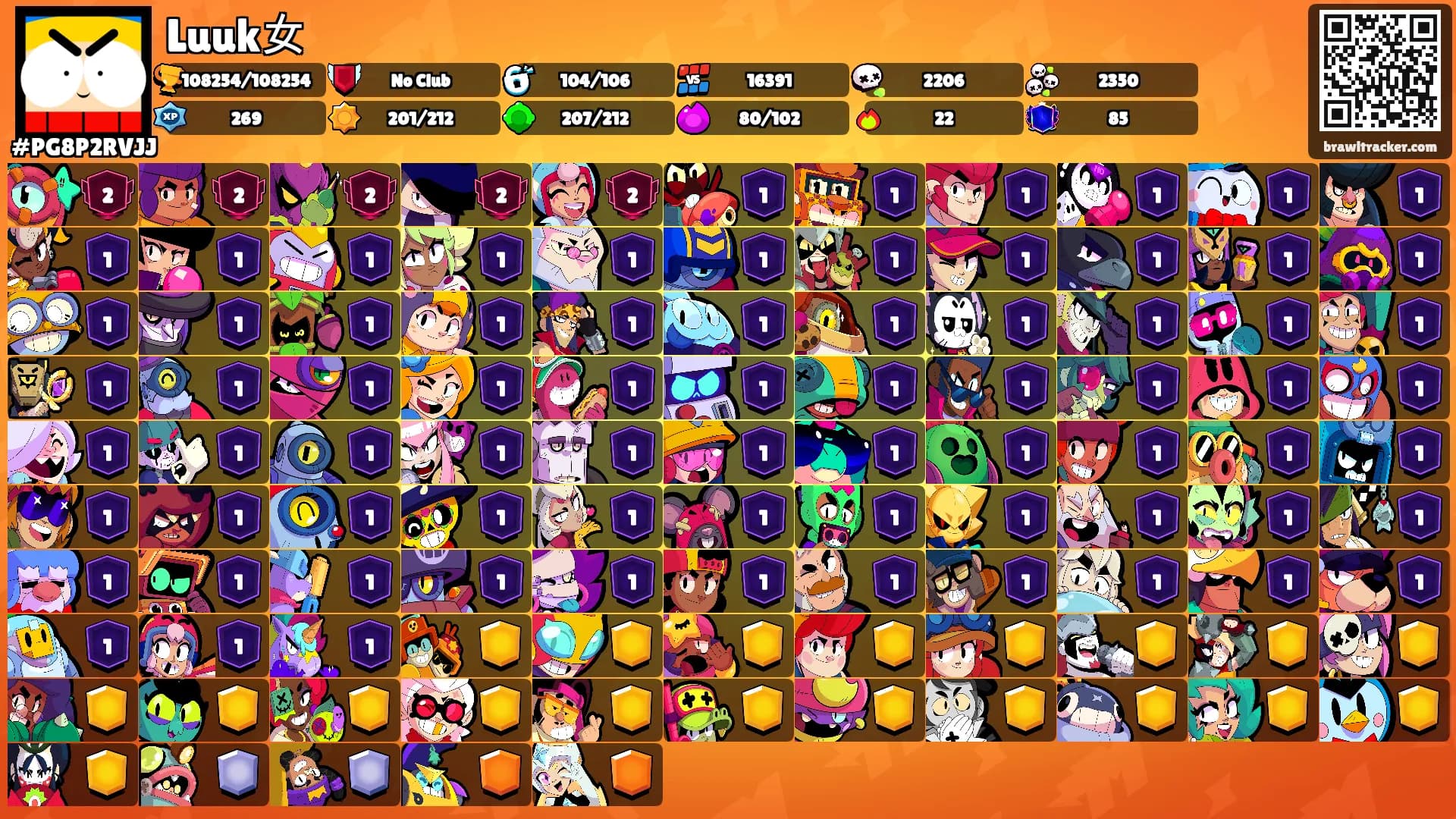 Luuk女's Ranks