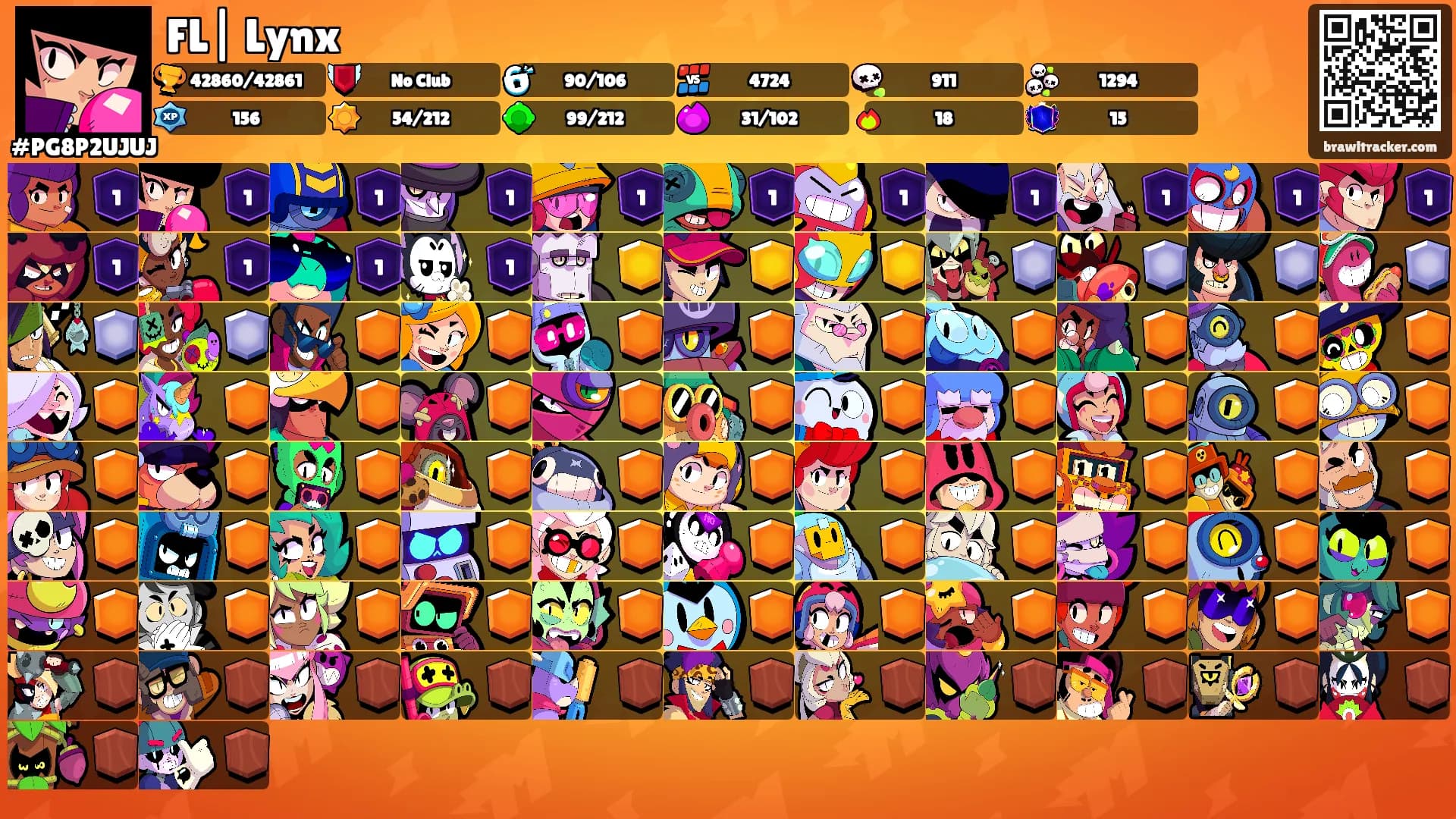 FL| Lynx's Ranks