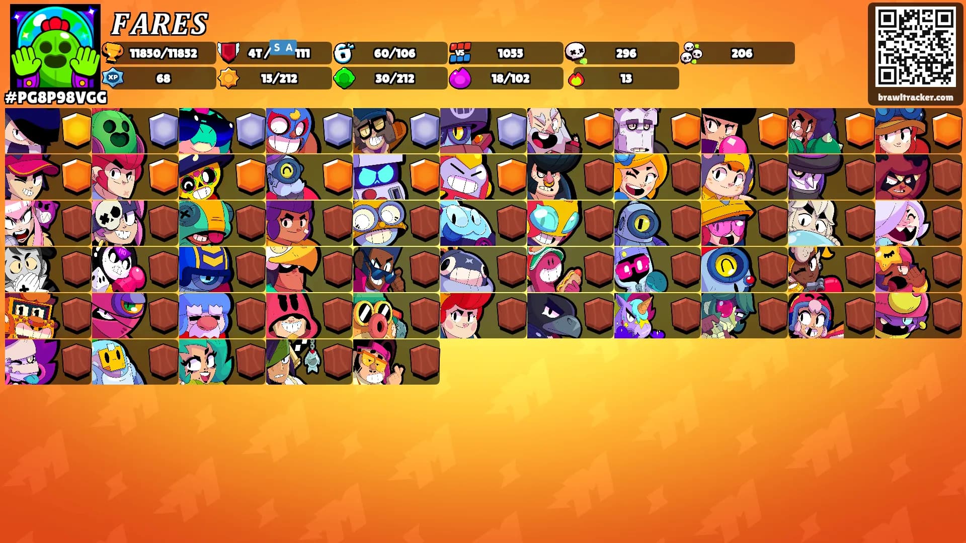 𝑭𝑨𝑹𝑬𝑺's Ranks