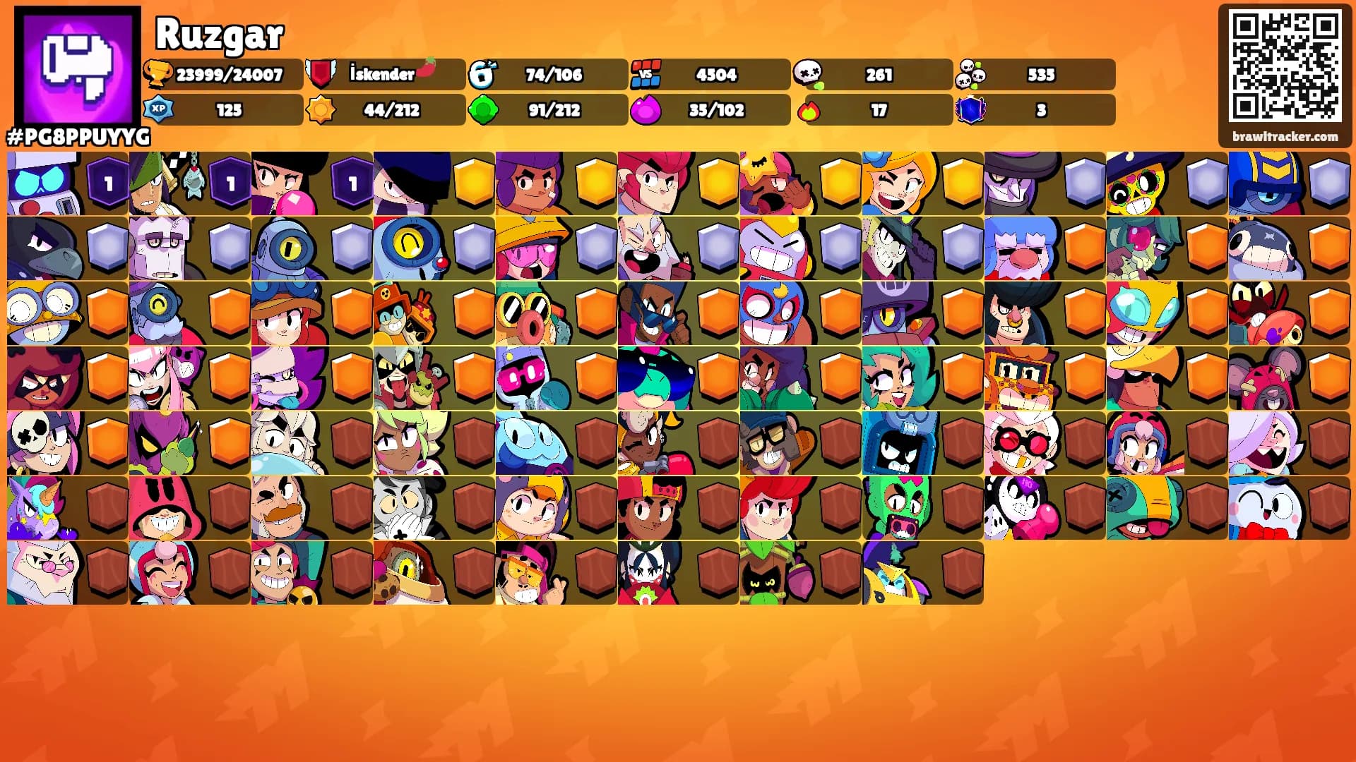 Ruzgar's Ranks