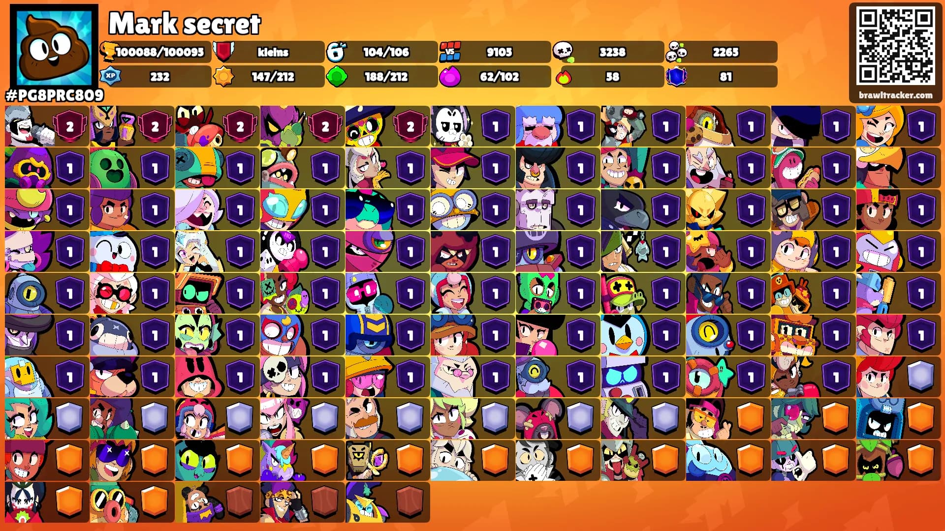 Mark secret's Ranks