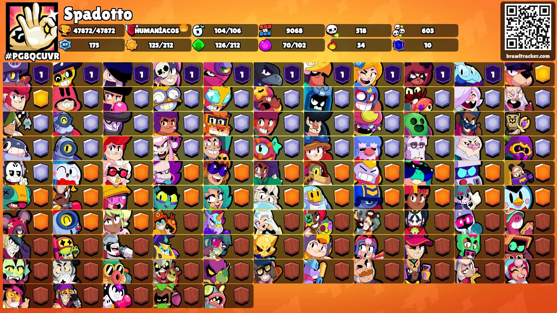 Spadotto's Ranks