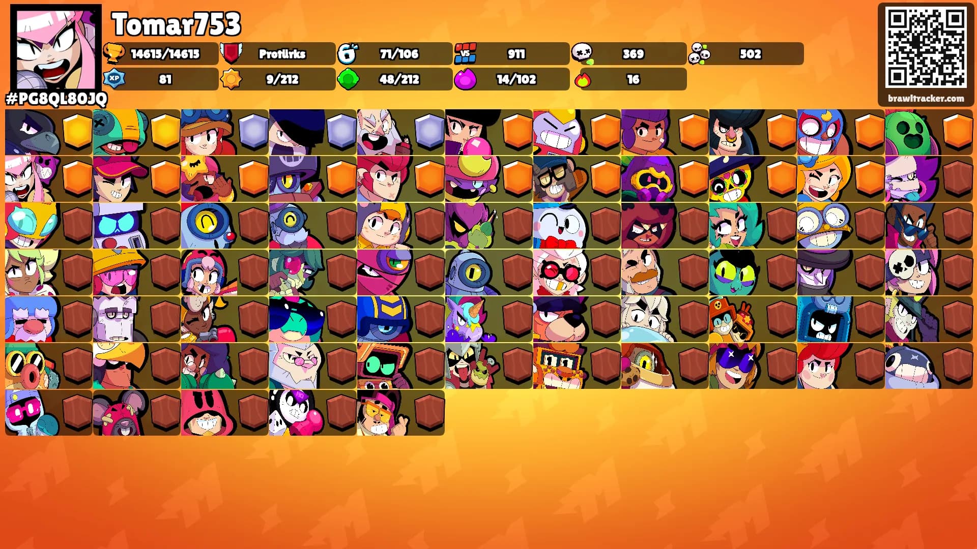 Tomar753's Ranks