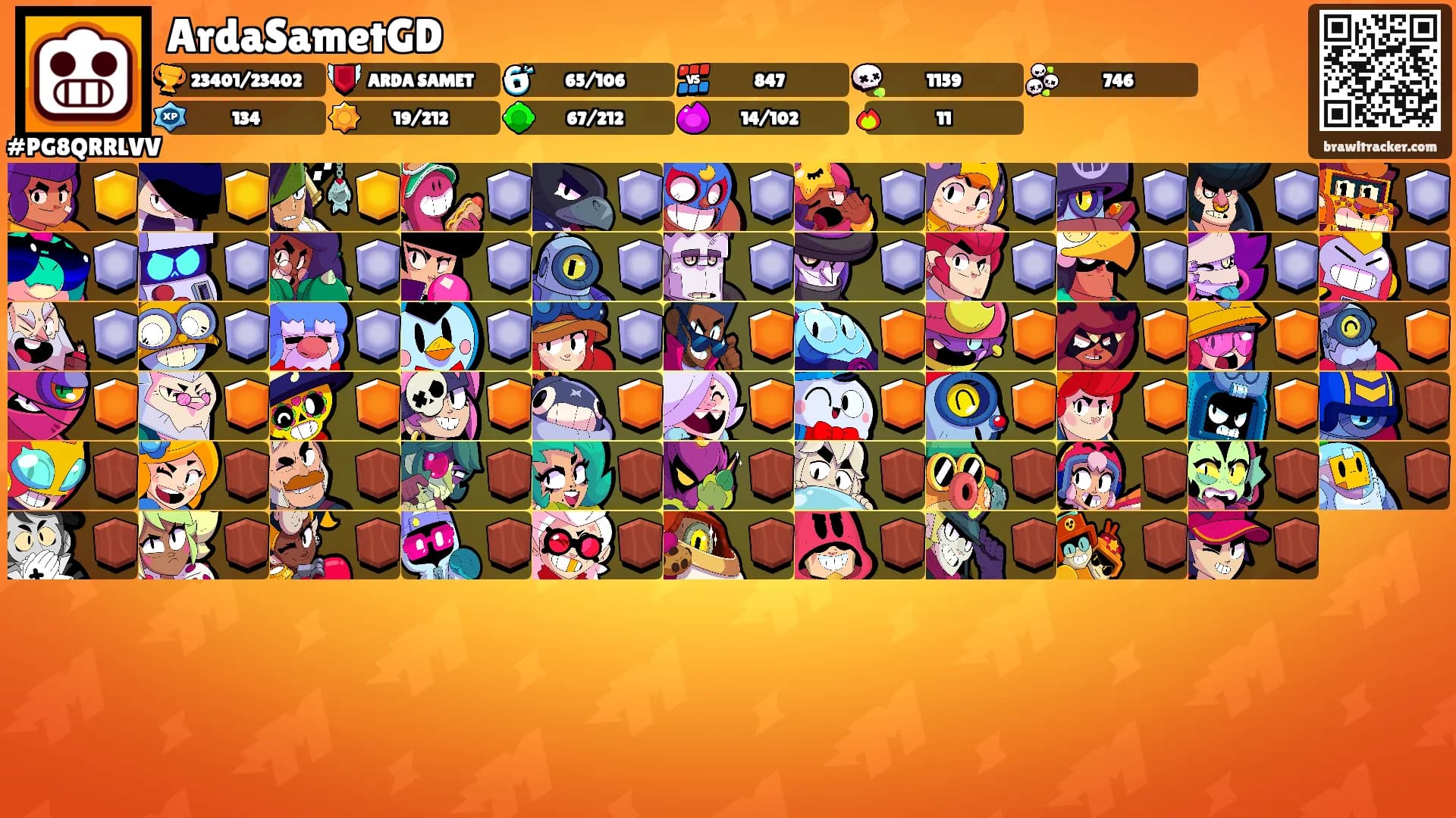 ArdaSametGD's Ranks