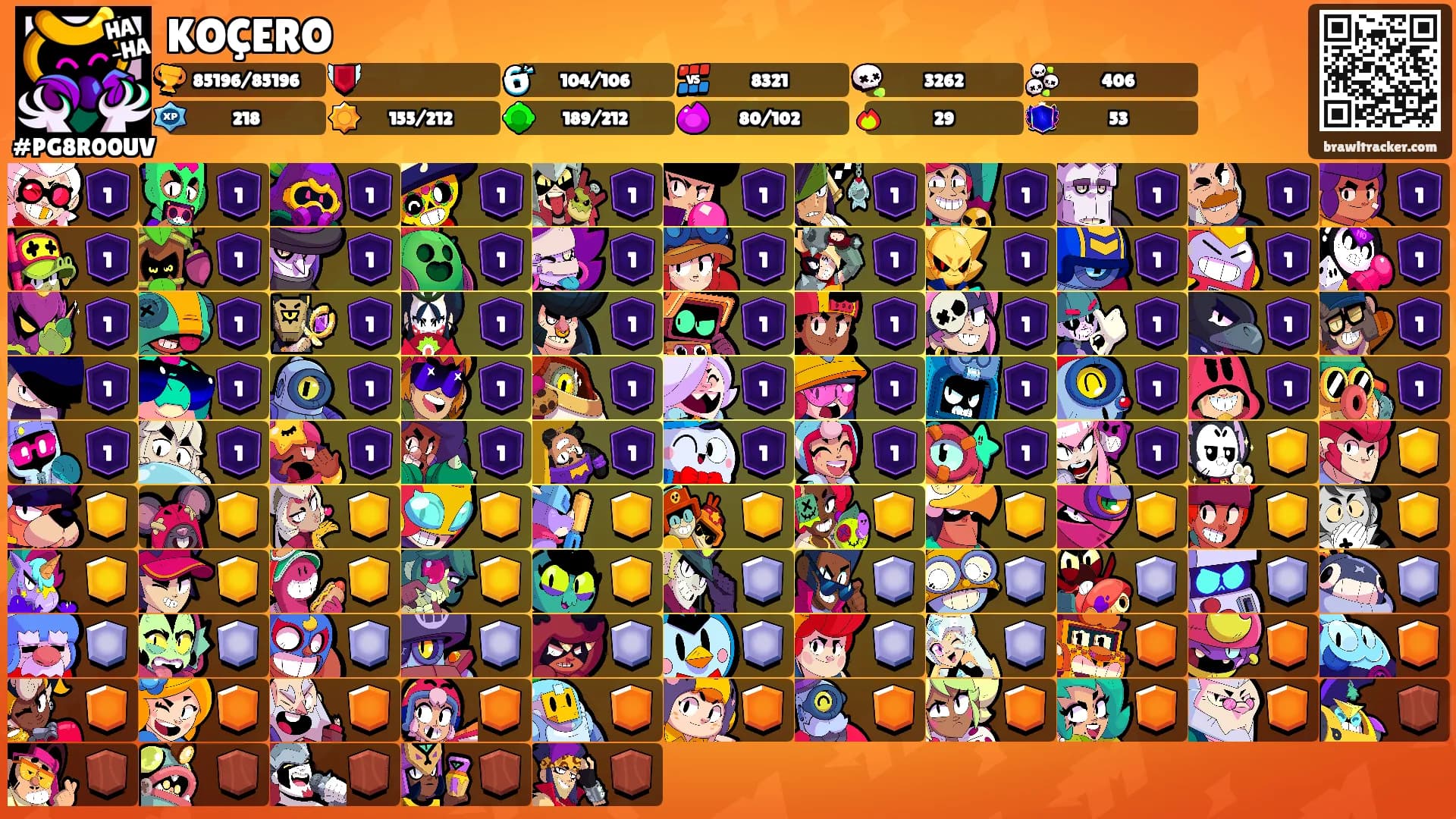 KOÇERO's Ranks