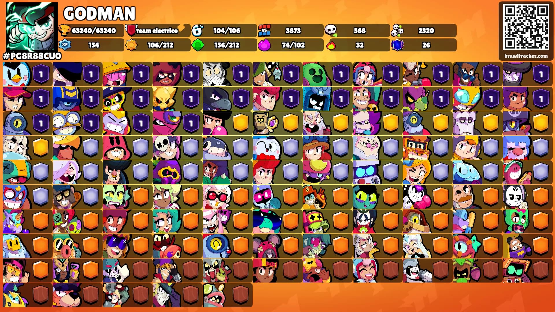 GODMAN's Ranks