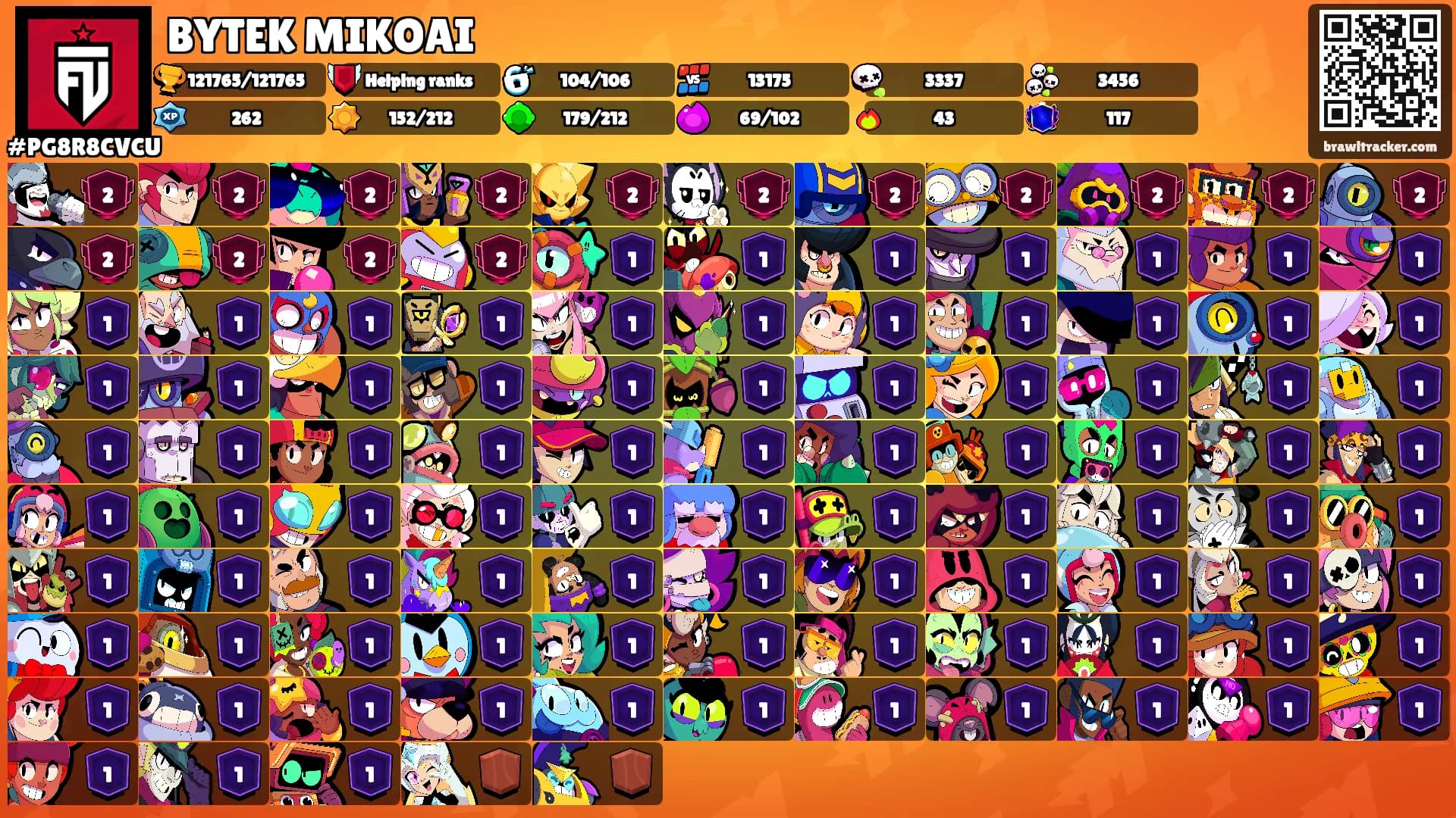 BYTEK MIKOAI's Ranks