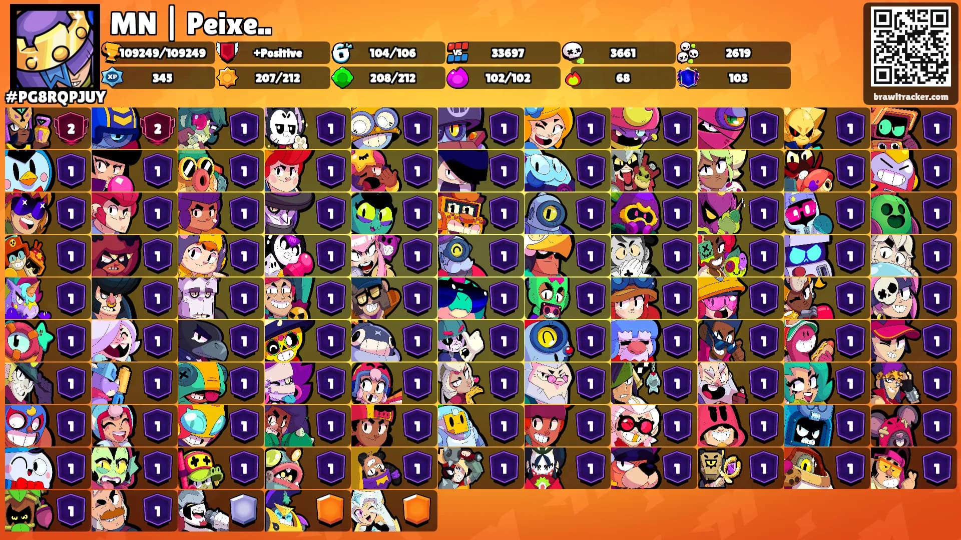 MN | Peixe..'s Ranks