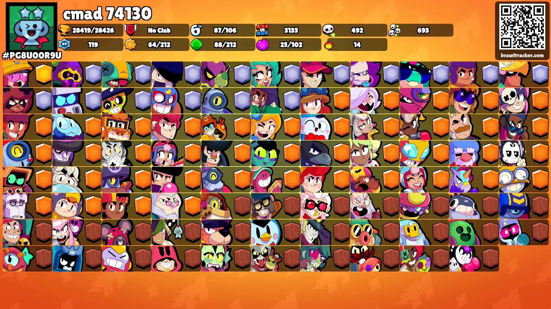 cmad 74130's Ranks