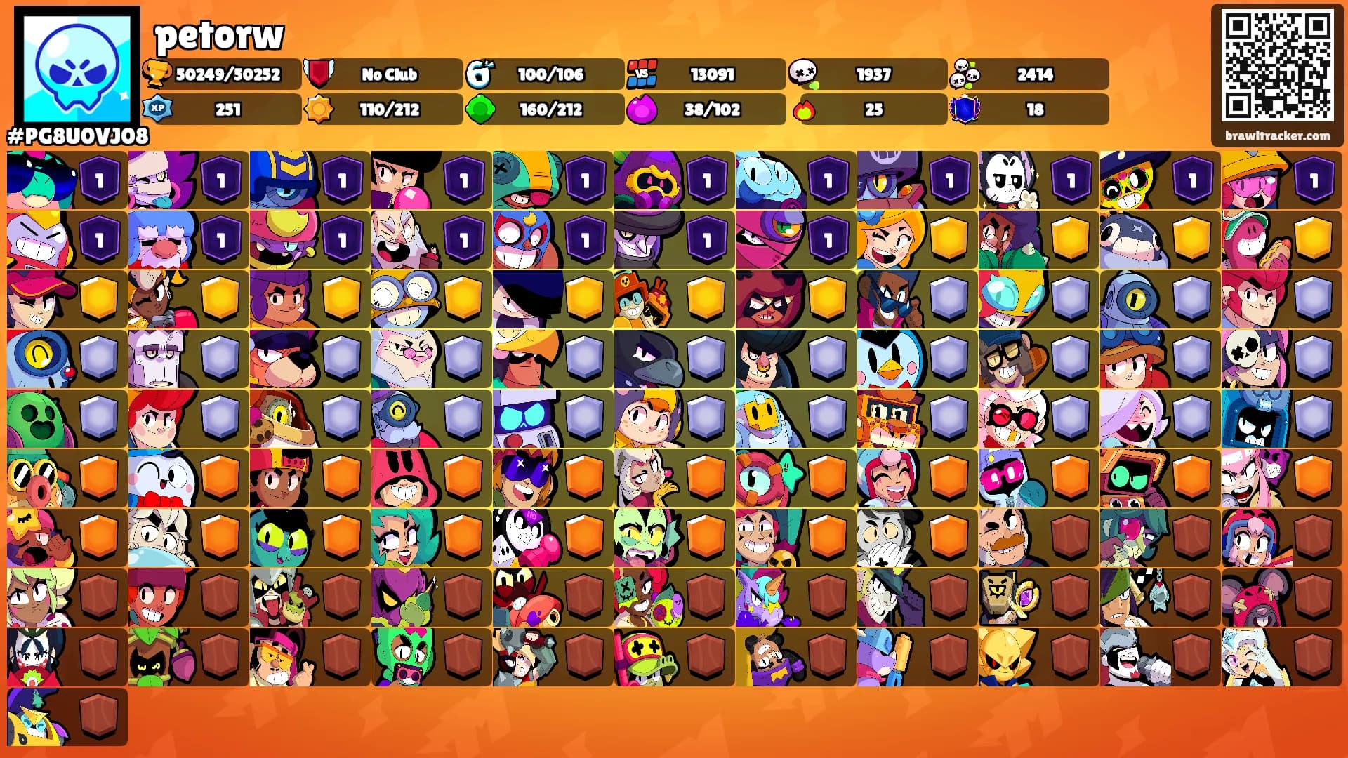 petorw's Ranks