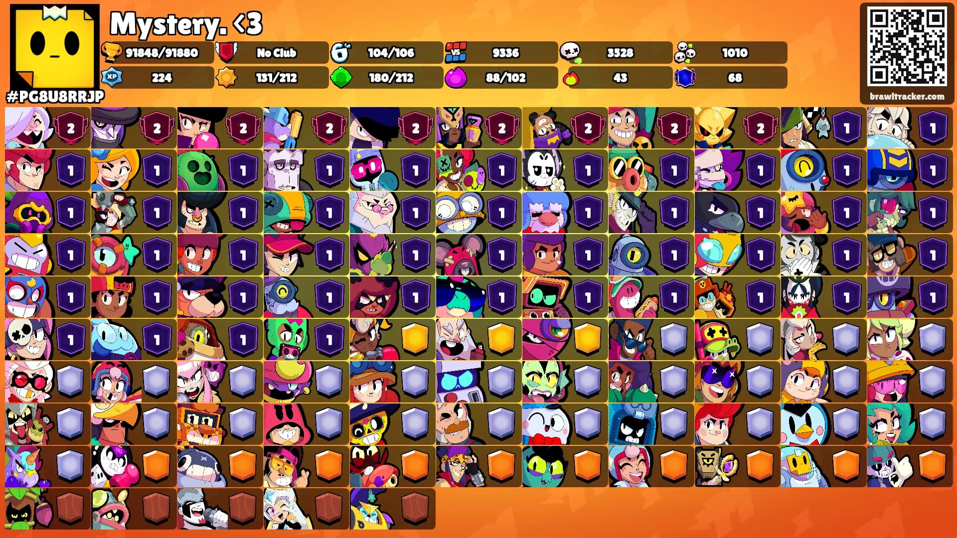 Mystery. <3's Ranks