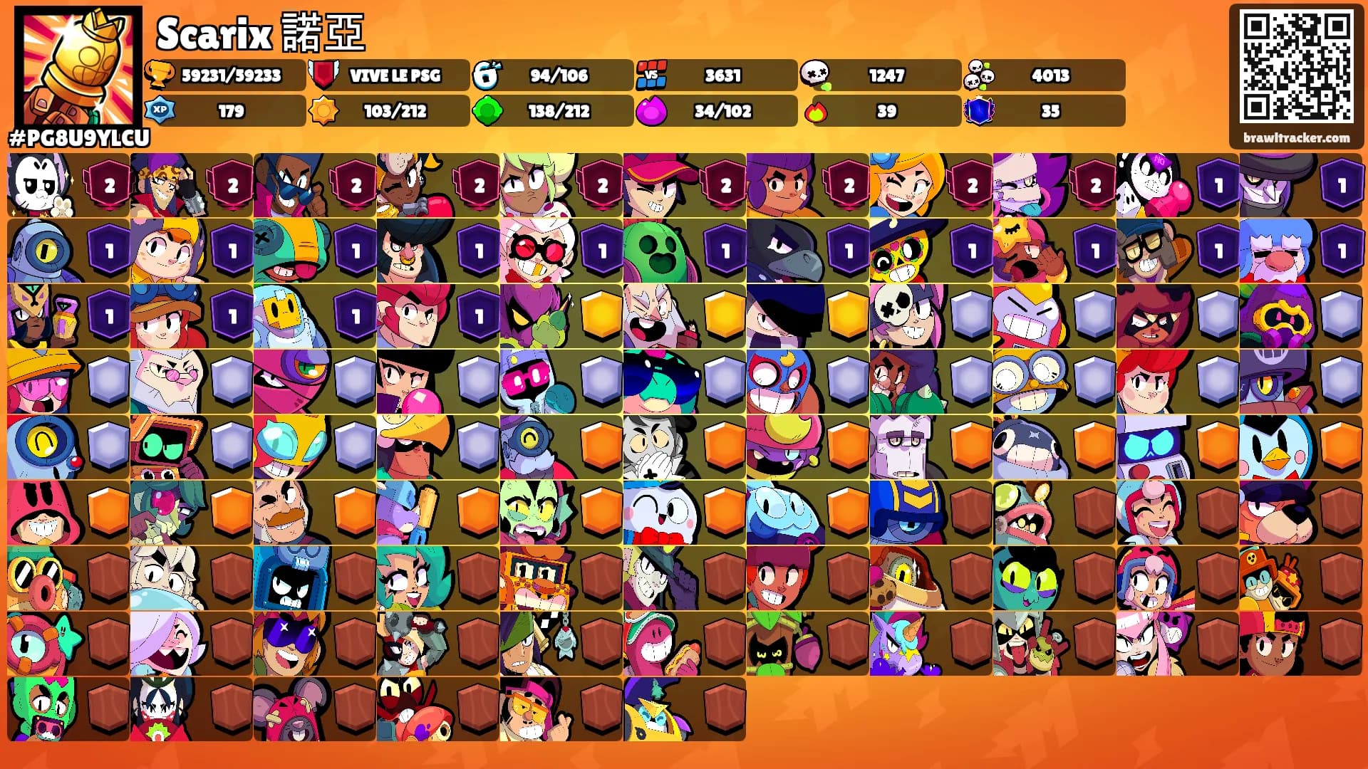 Scarix 諾亞's Ranks