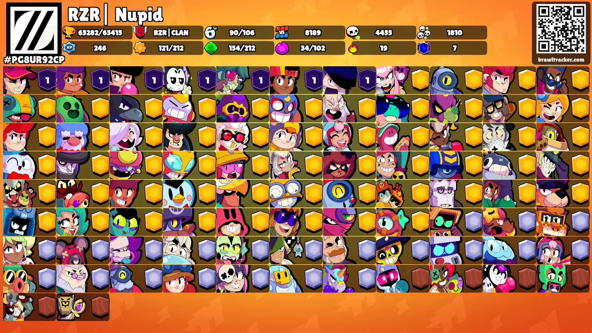RZR| Nupid's Ranks