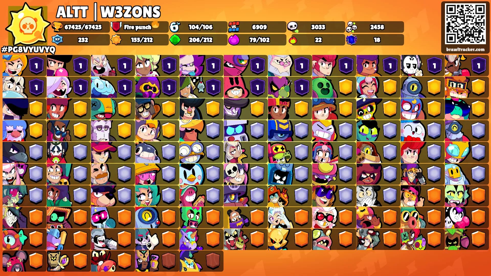 ALTT |W3ZONS's Ranks