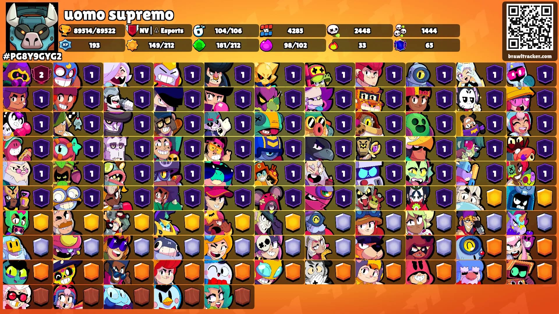 uomo supremo's Ranks