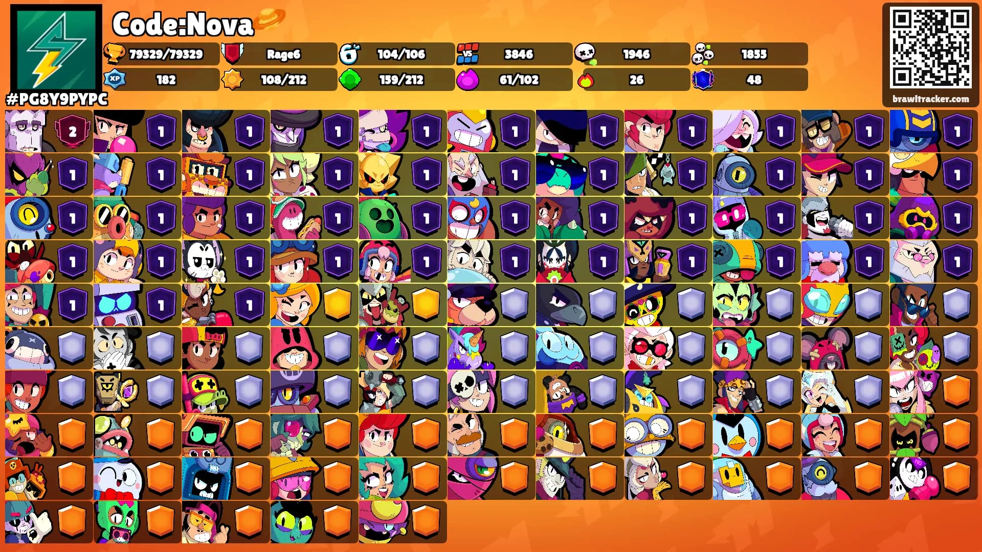 Code:Nova🪐's Ranks