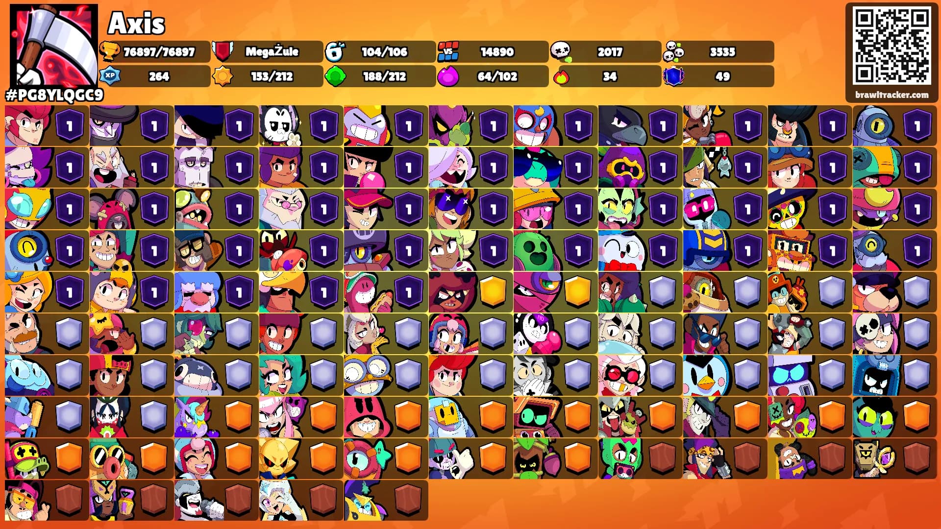 Axis's Ranks