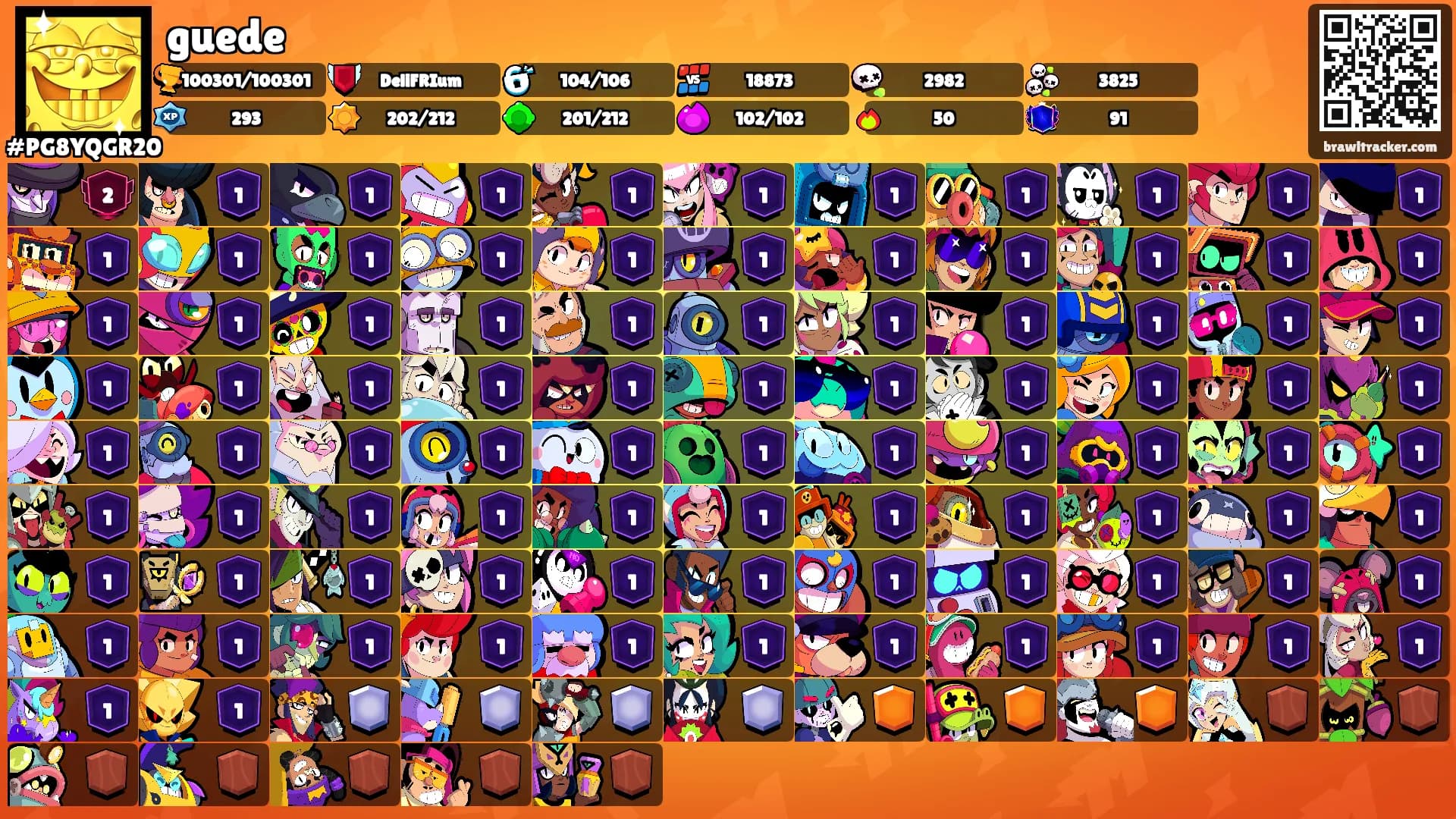 guede's Ranks