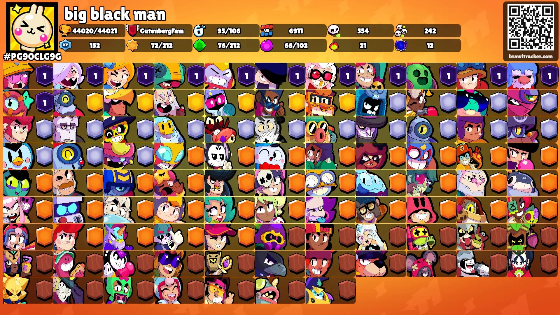 big black man's Ranks