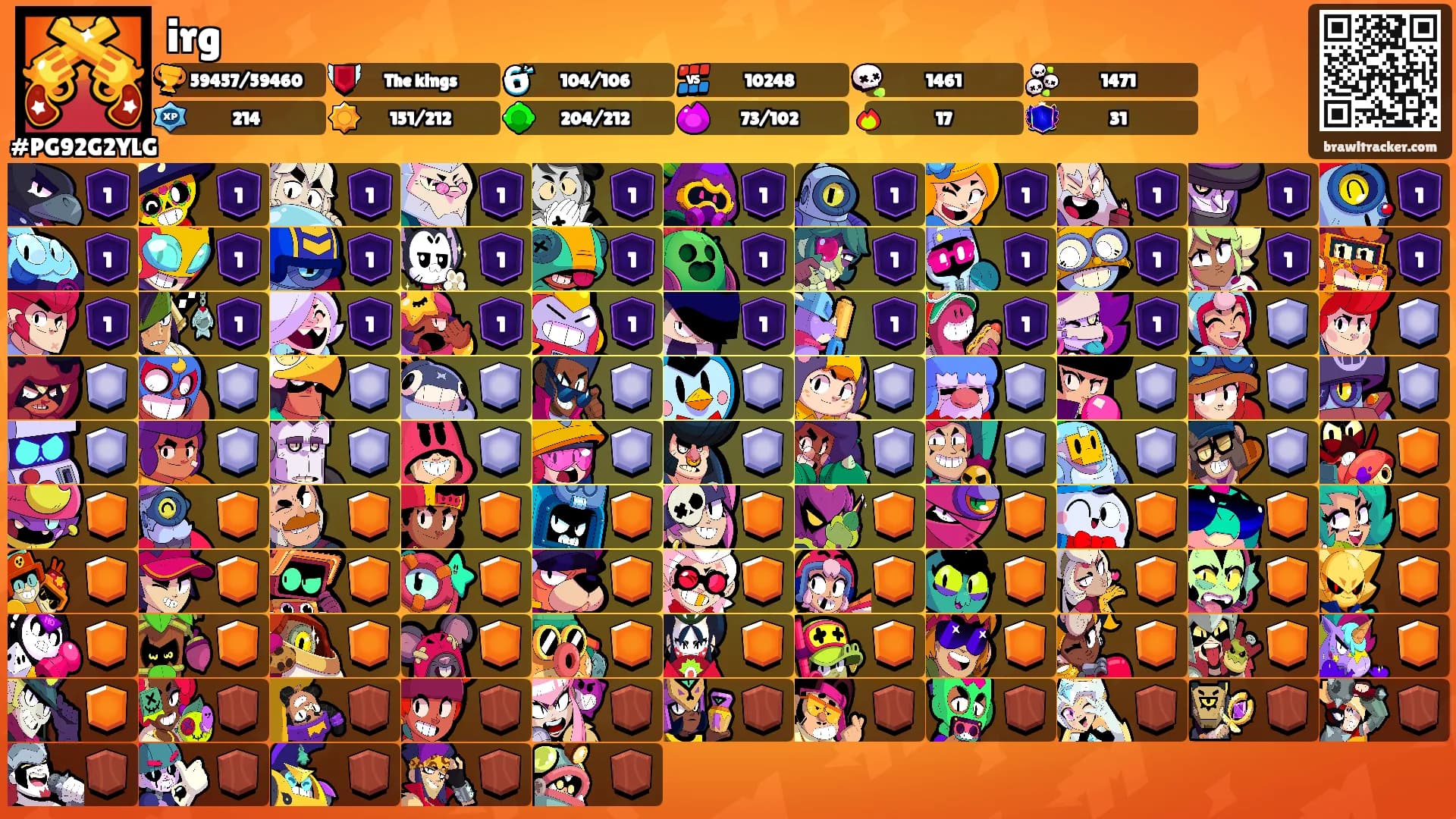 irg's Ranks